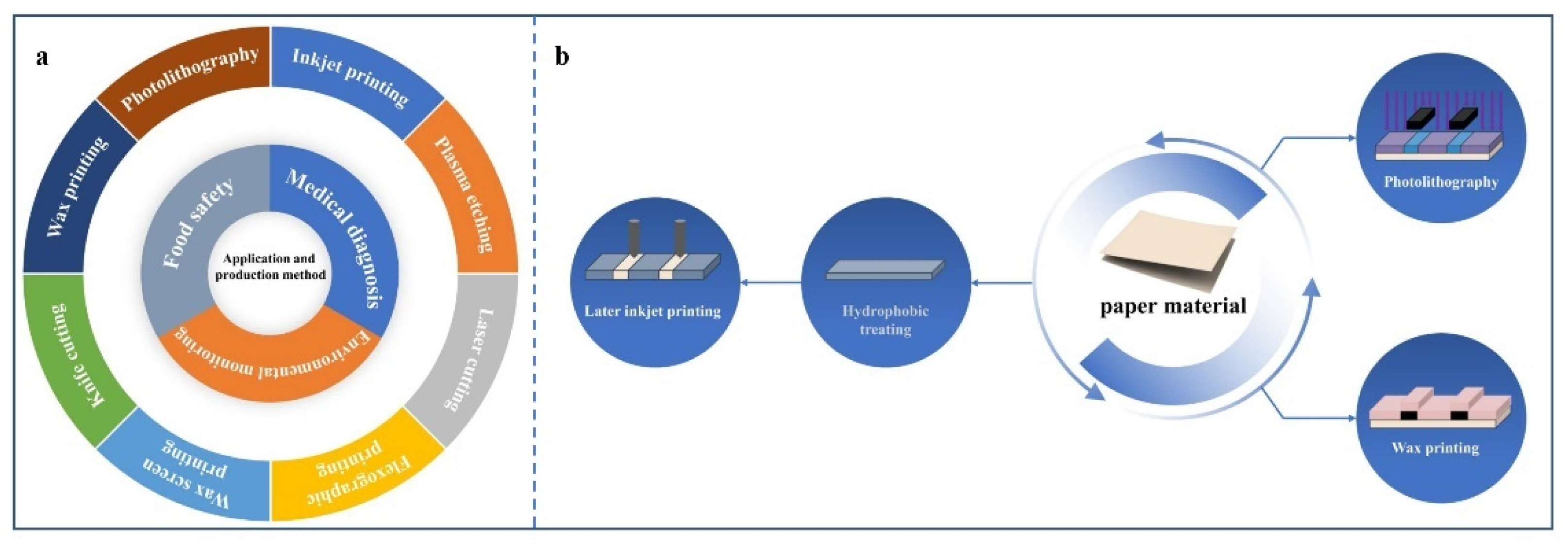 Biosensors 12 00485 g002