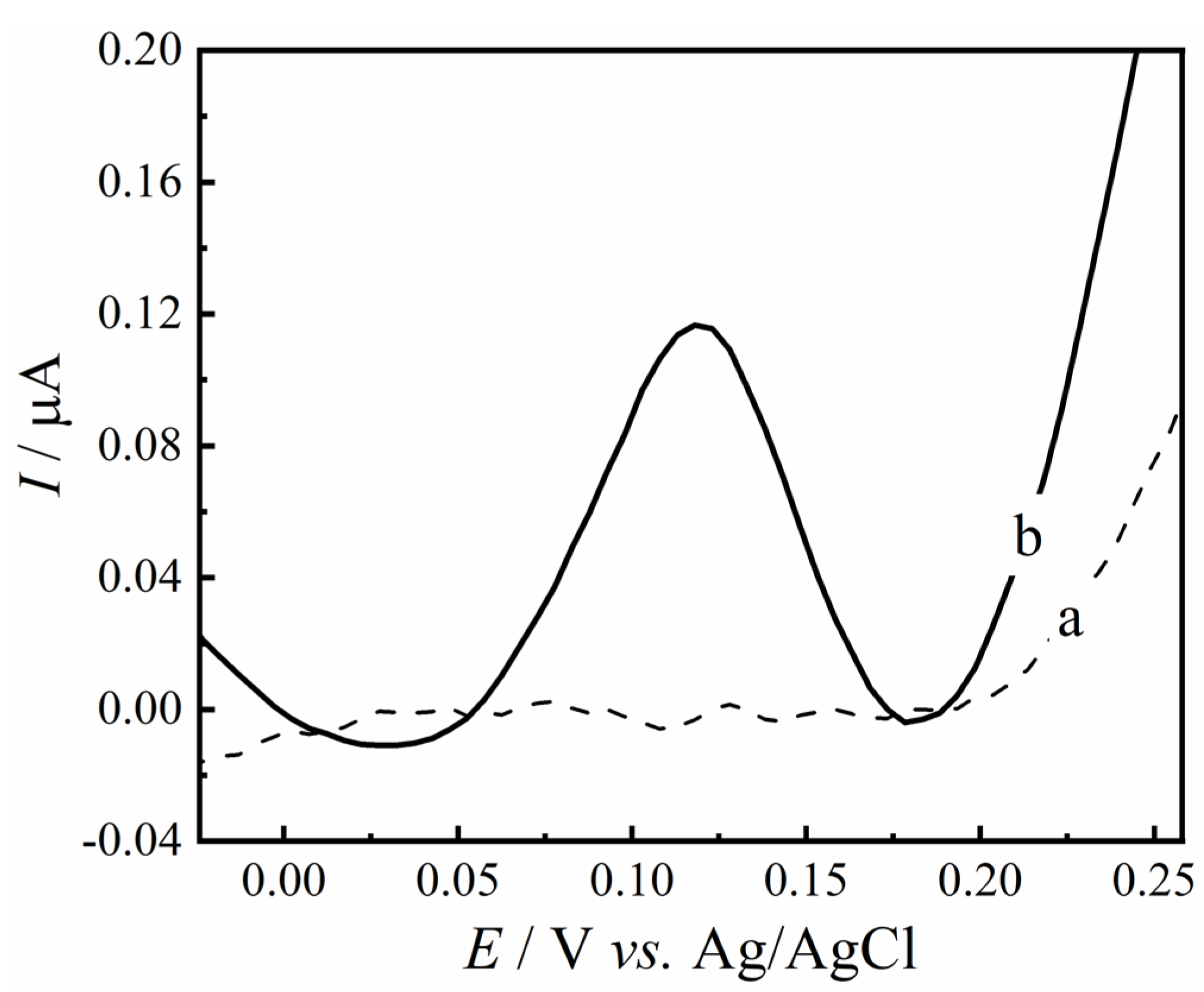 Biosensors 12 00486 g005 550