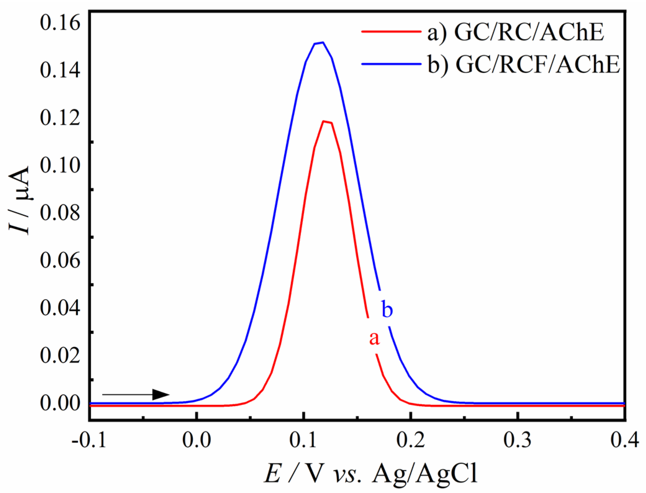 Biosensors 12 00486 g006 550