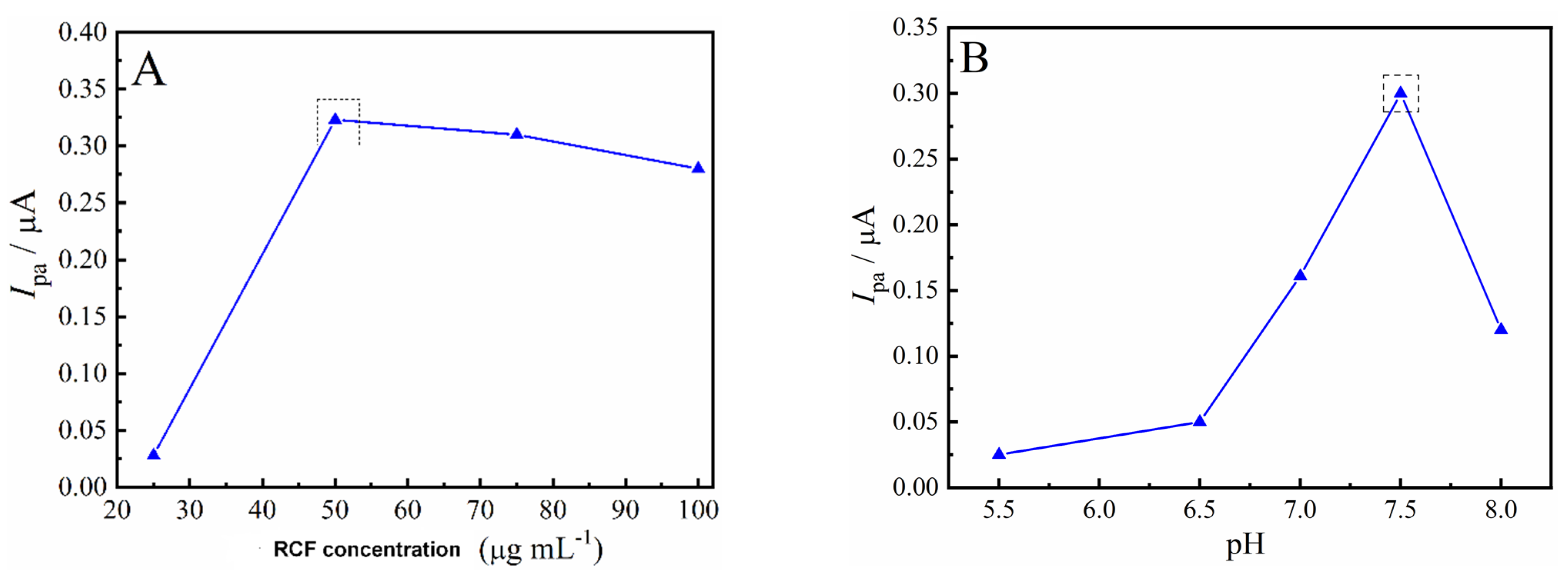 Biosensors 12 00486 g007 550