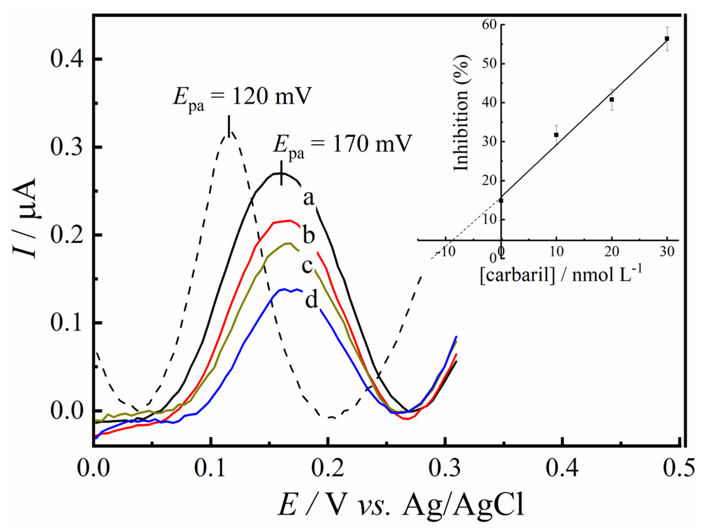 Biosensors 12 00486 g009 550