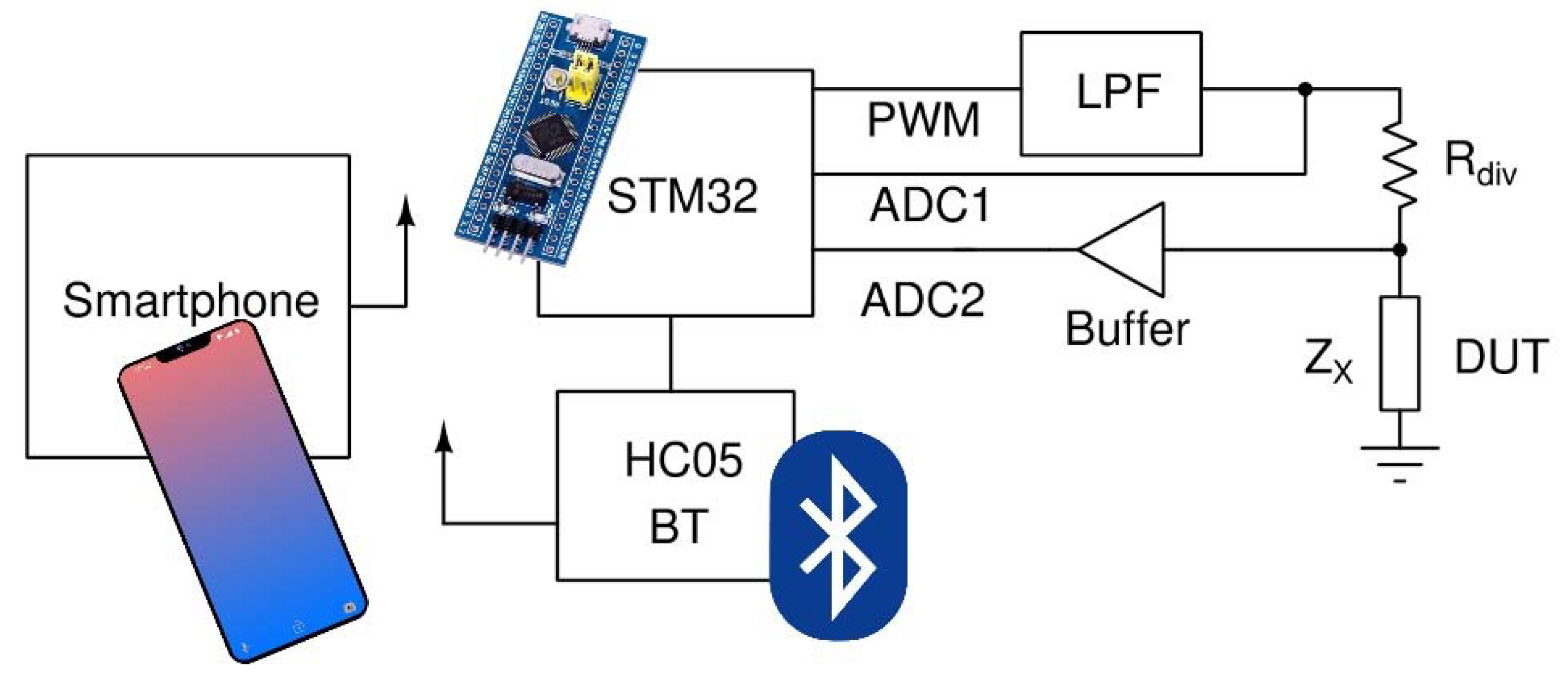 Biosensors 12 00487 g001