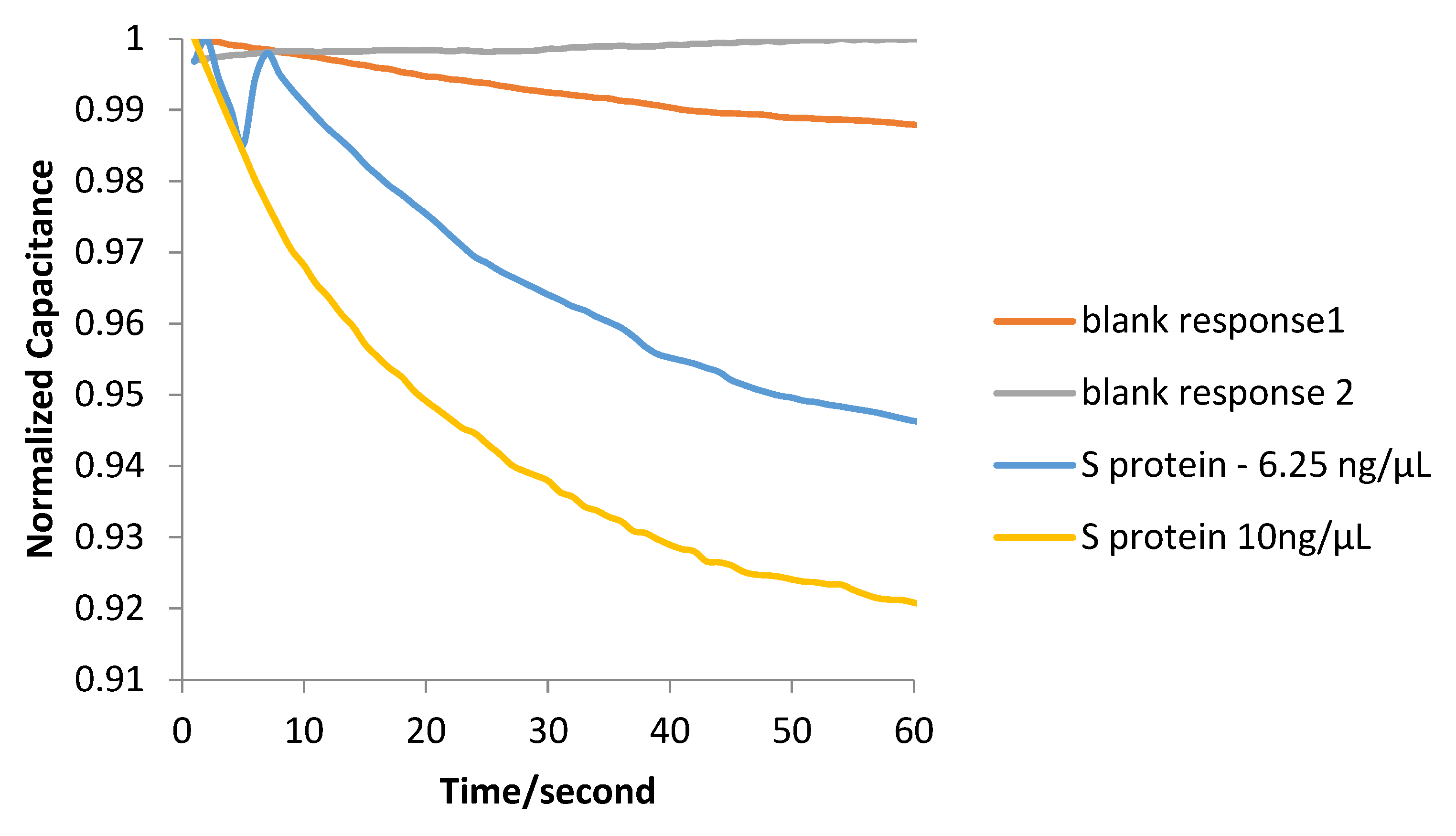 Biosensors 12 00487 g006