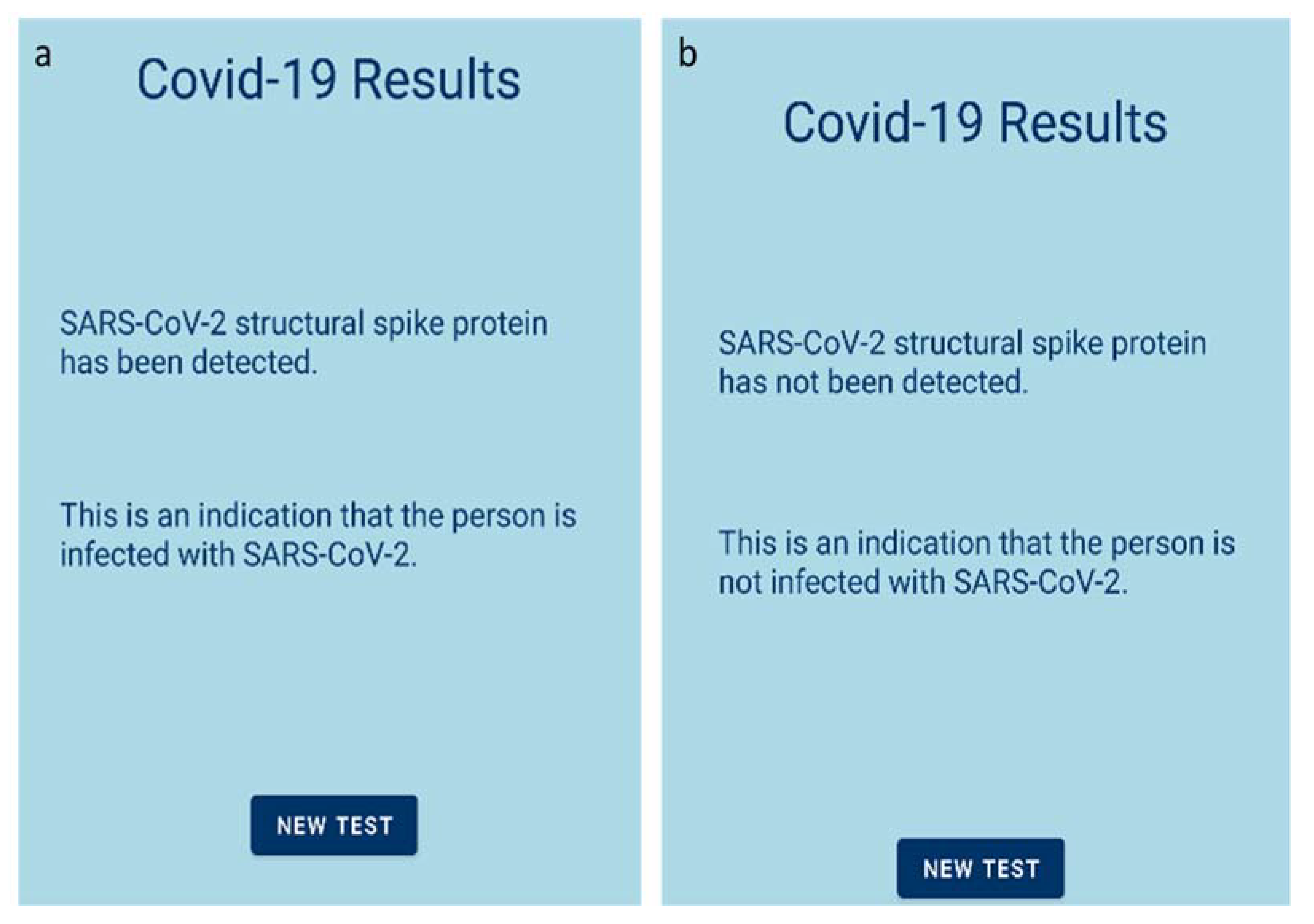 Biosensors 12 00487 g008