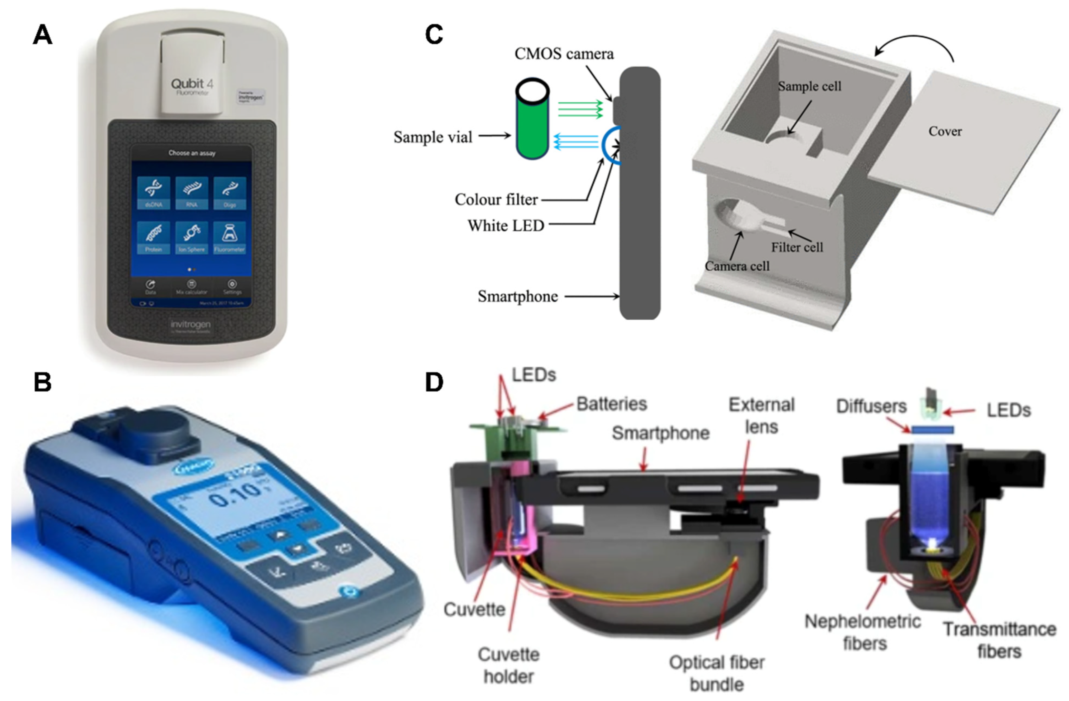 Biosensors 12 00492 g004 550