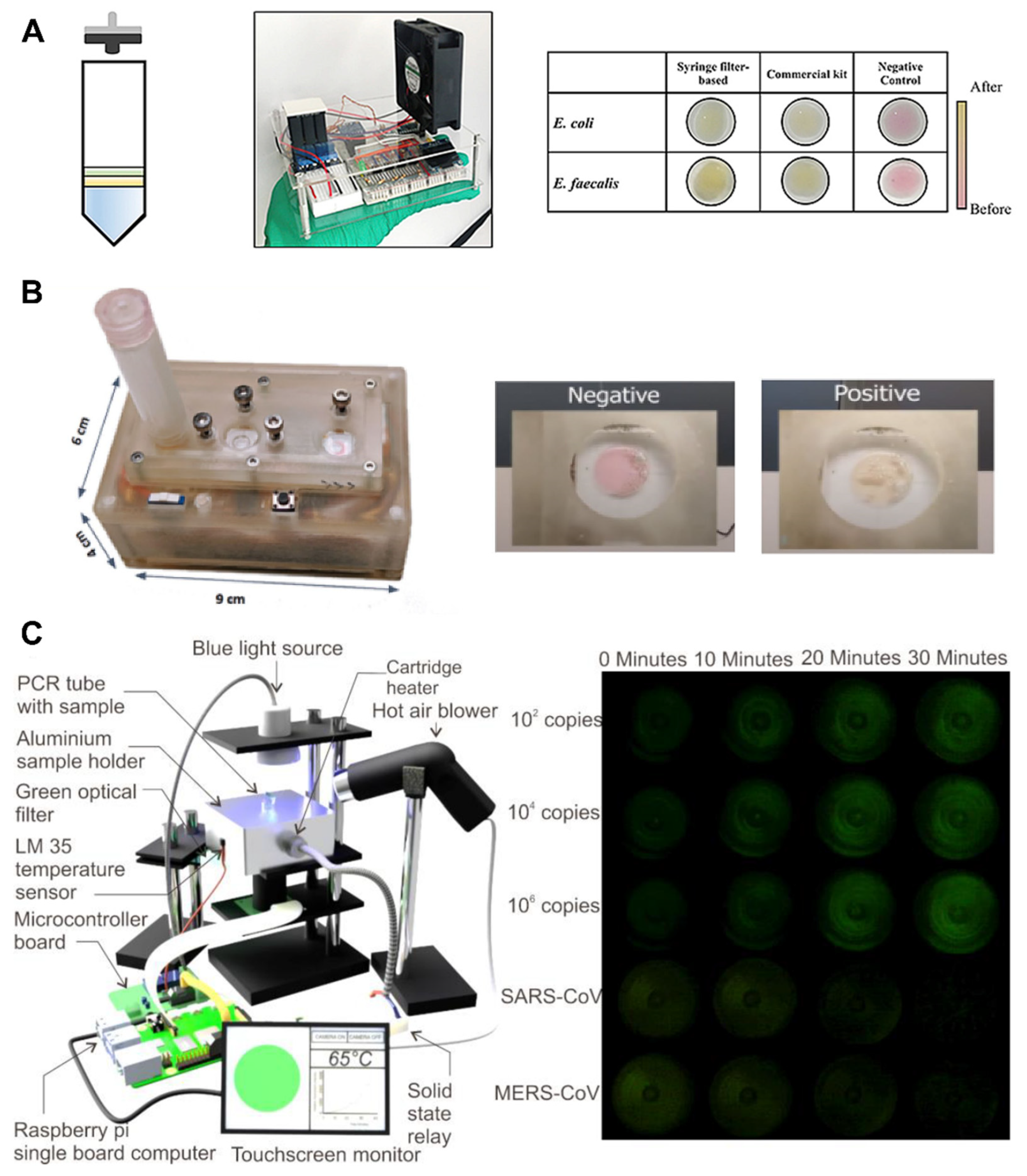 Biosensors 12 00492 g006 550