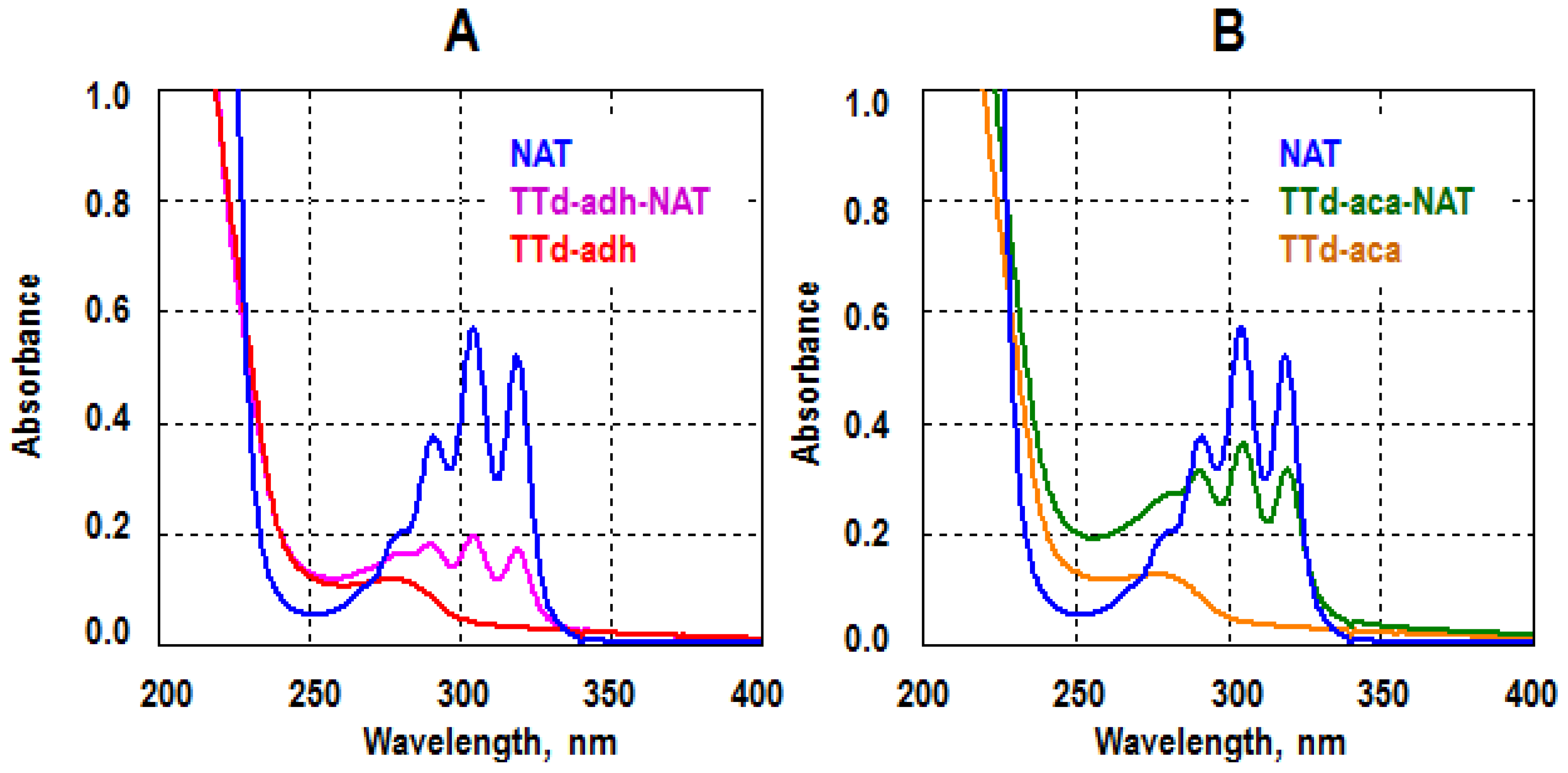 Biosensors 12 00493 g002 Biosensors 12 00493 g002