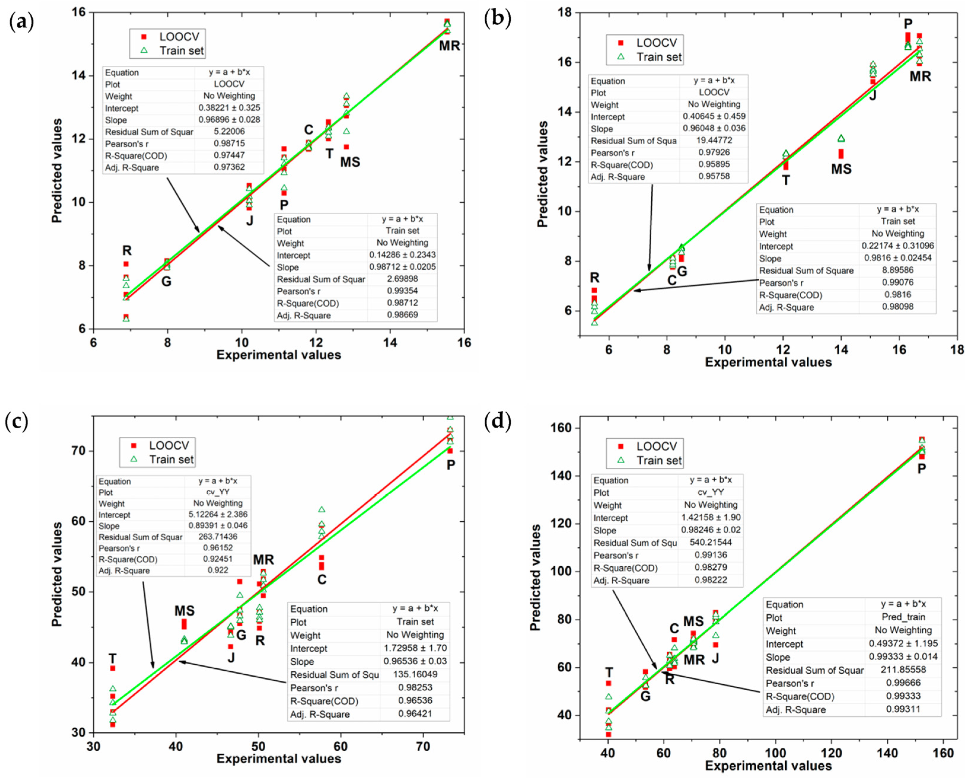Biosensors 12 00494 g004 550