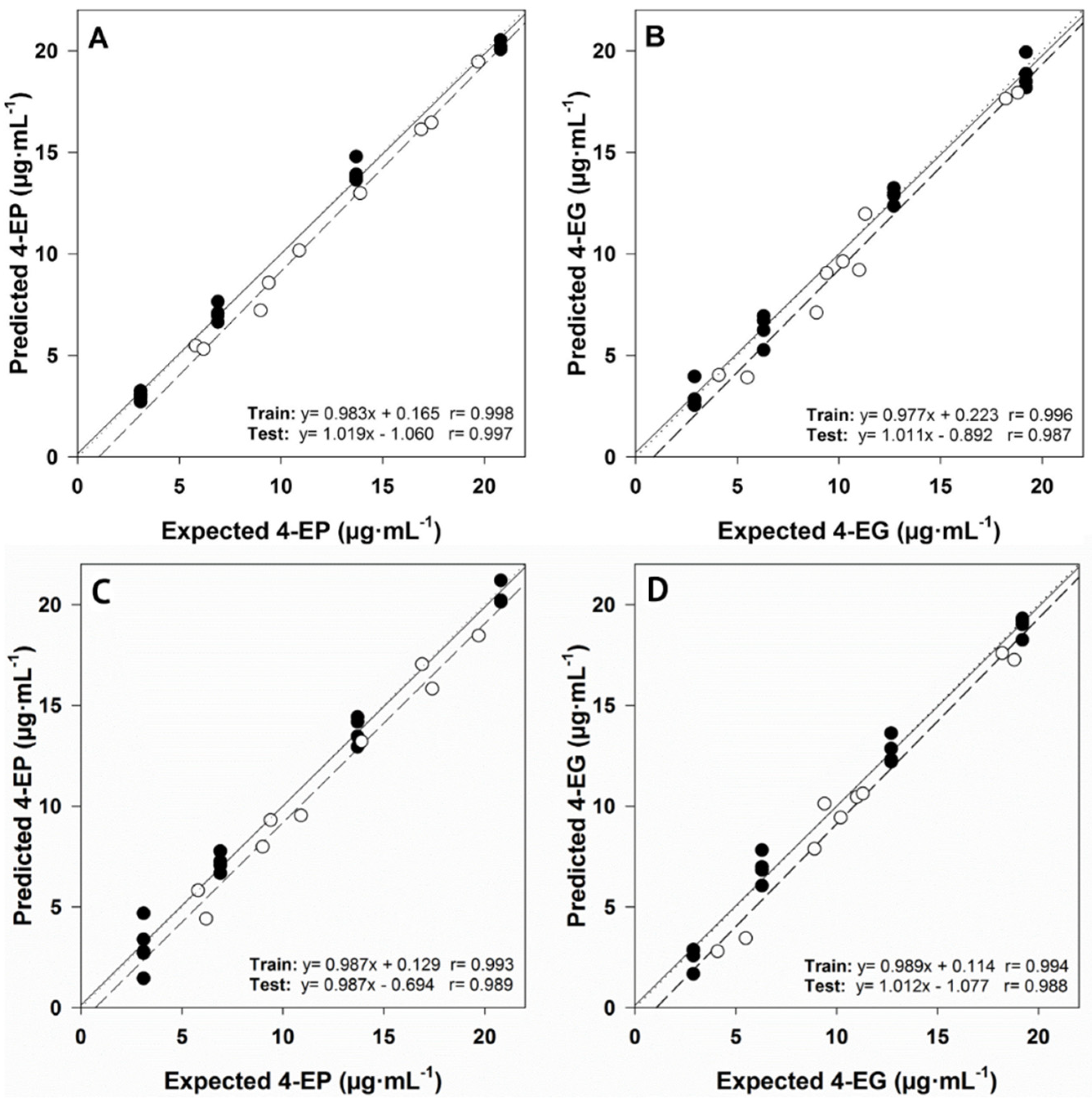Biosensors 12 00494 g005 550
