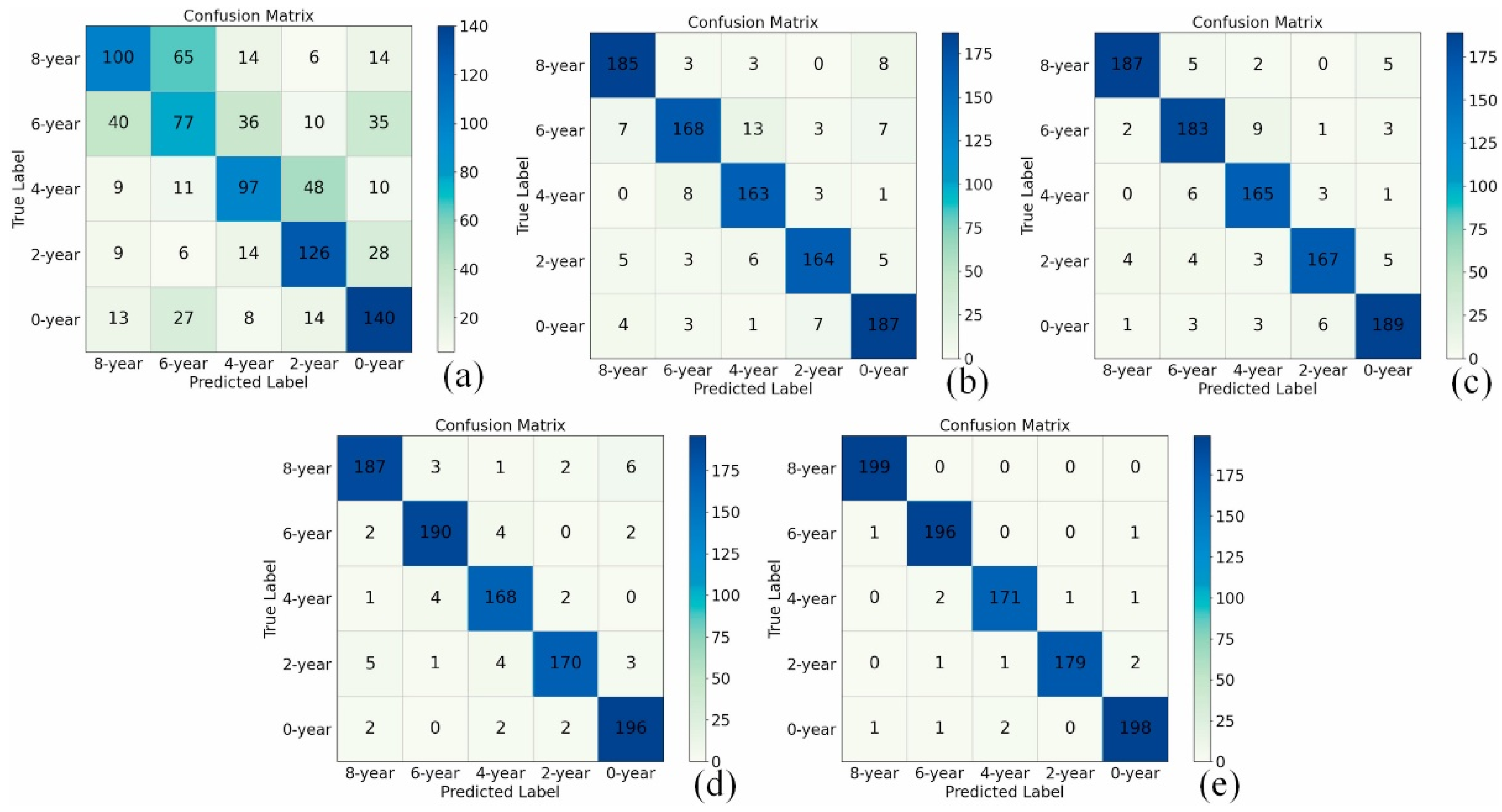 Biosensors 12 00494 g006 550
