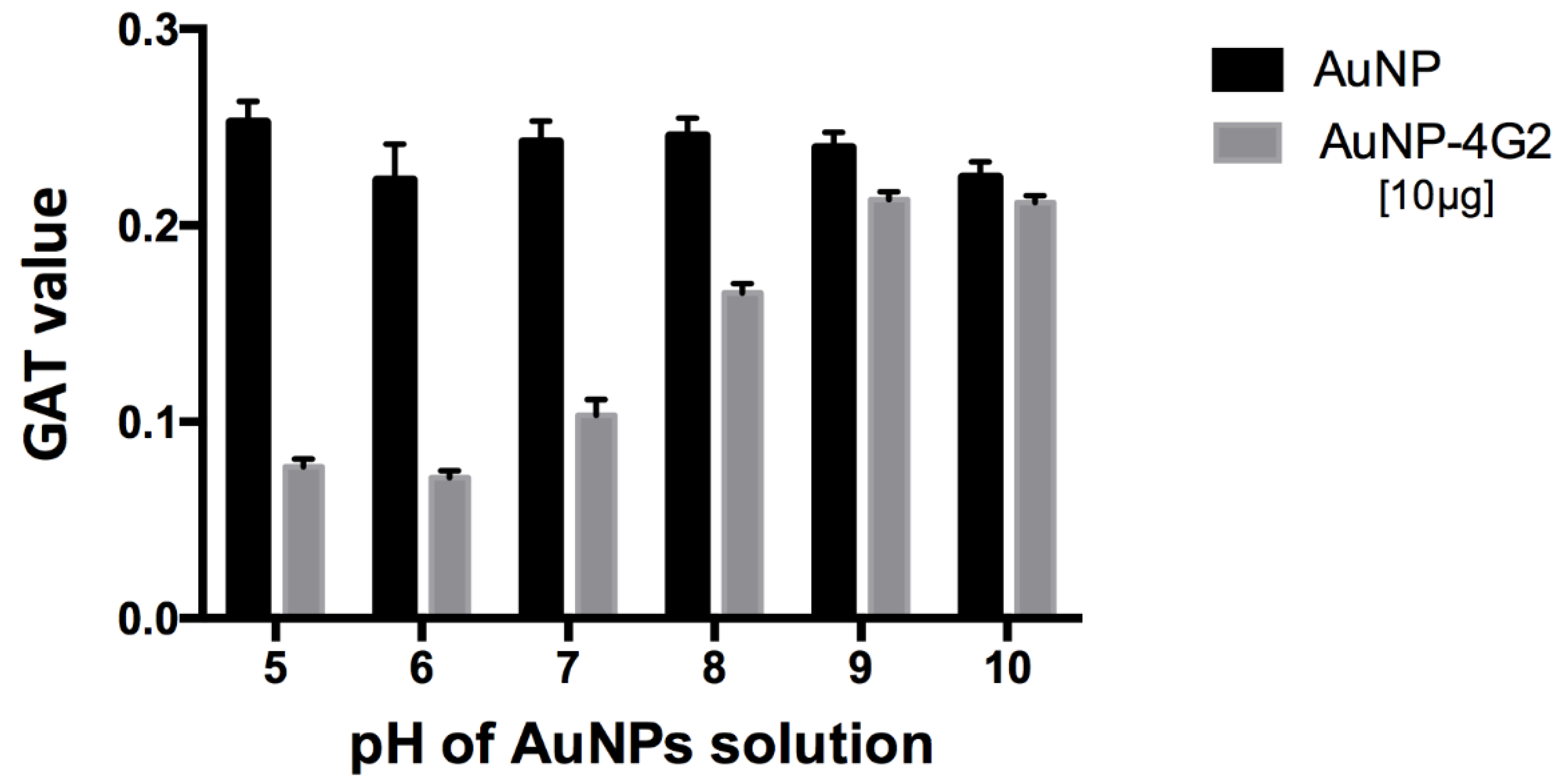 Biosensors 12 00495 g002 550