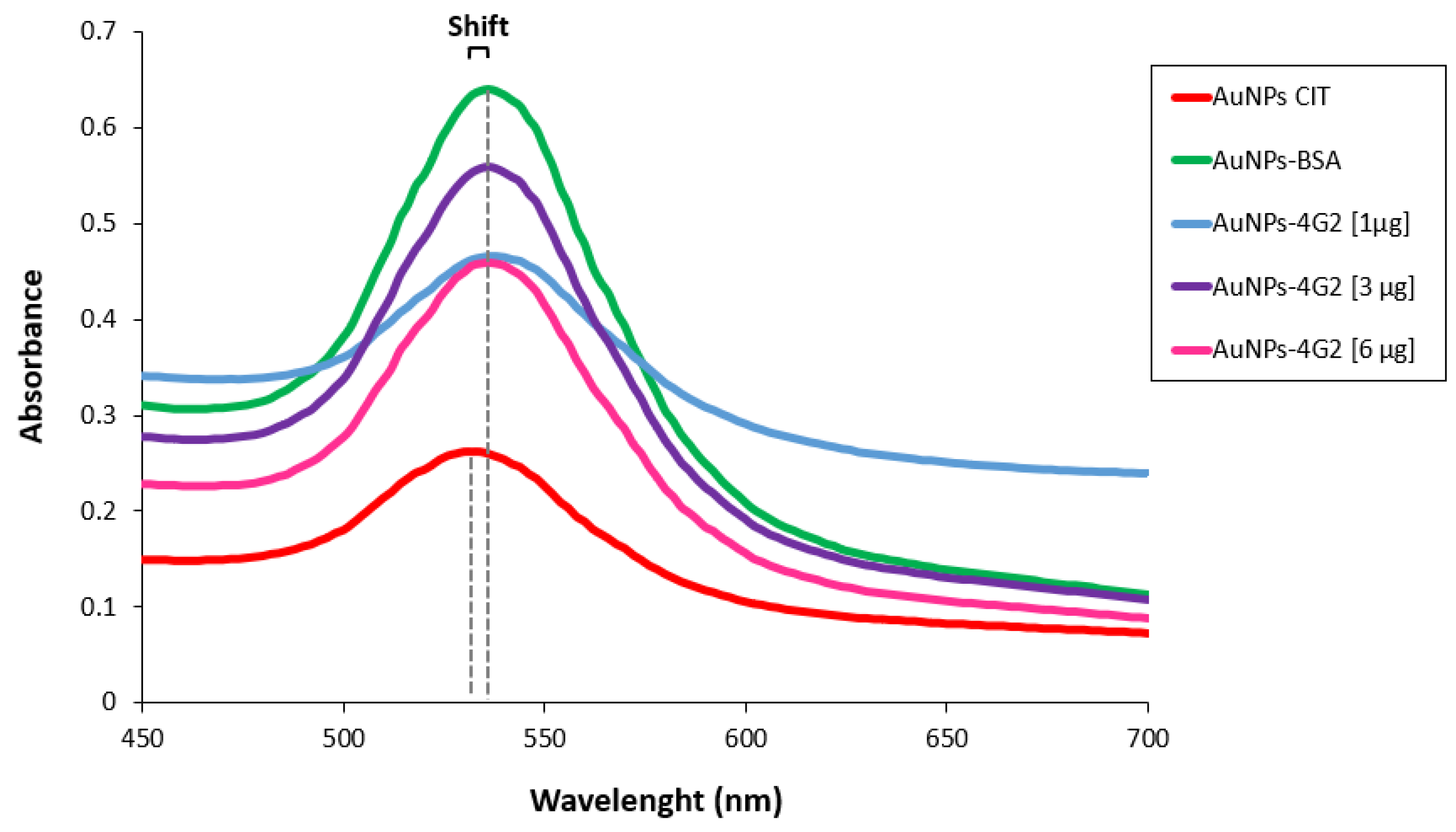 Biosensors 12 00495 g003 550