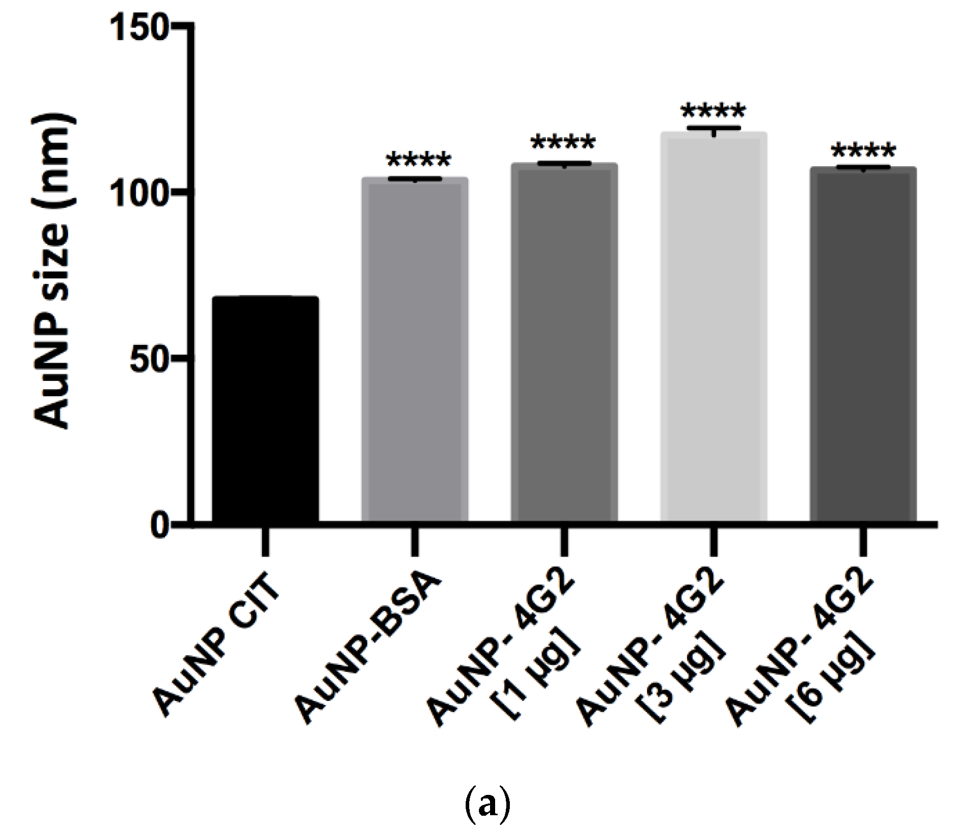 Biosensors 12 00495 g005a 550