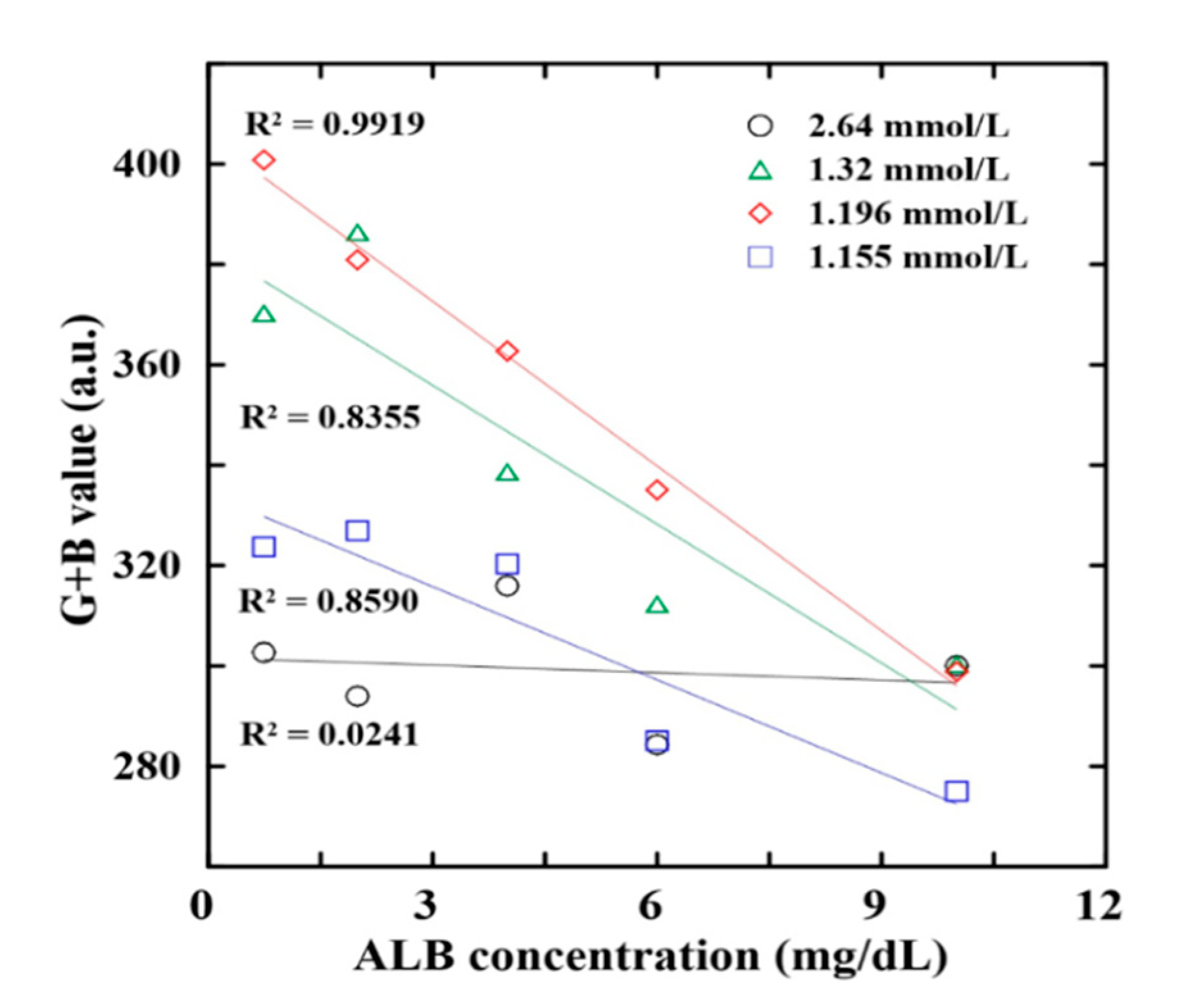 Biosensors 12 00496 g004