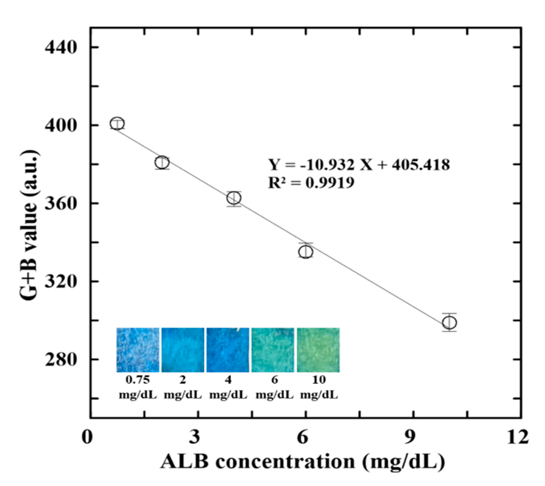 Biosensors 12 00496 g005