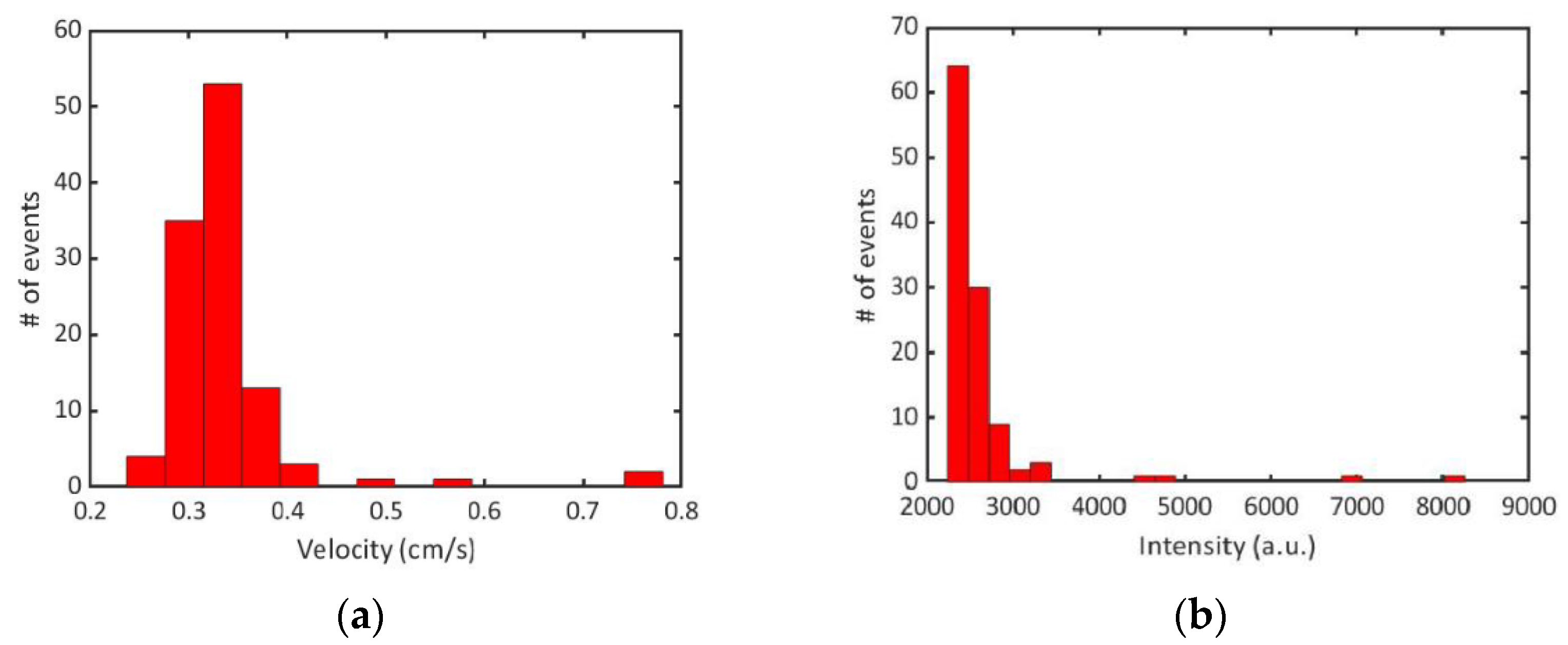 Biosensors 12 00501 g007
