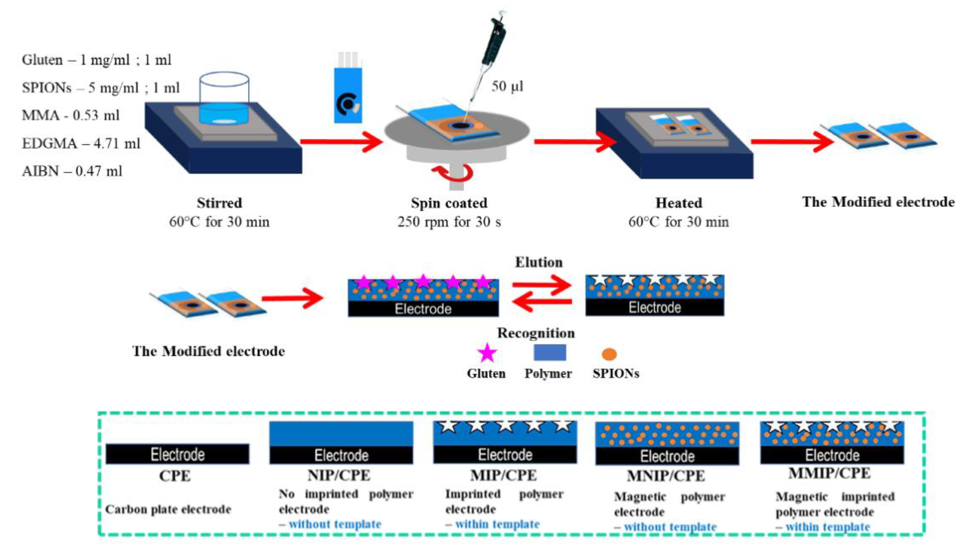 Biosensors 12 00503 g019
