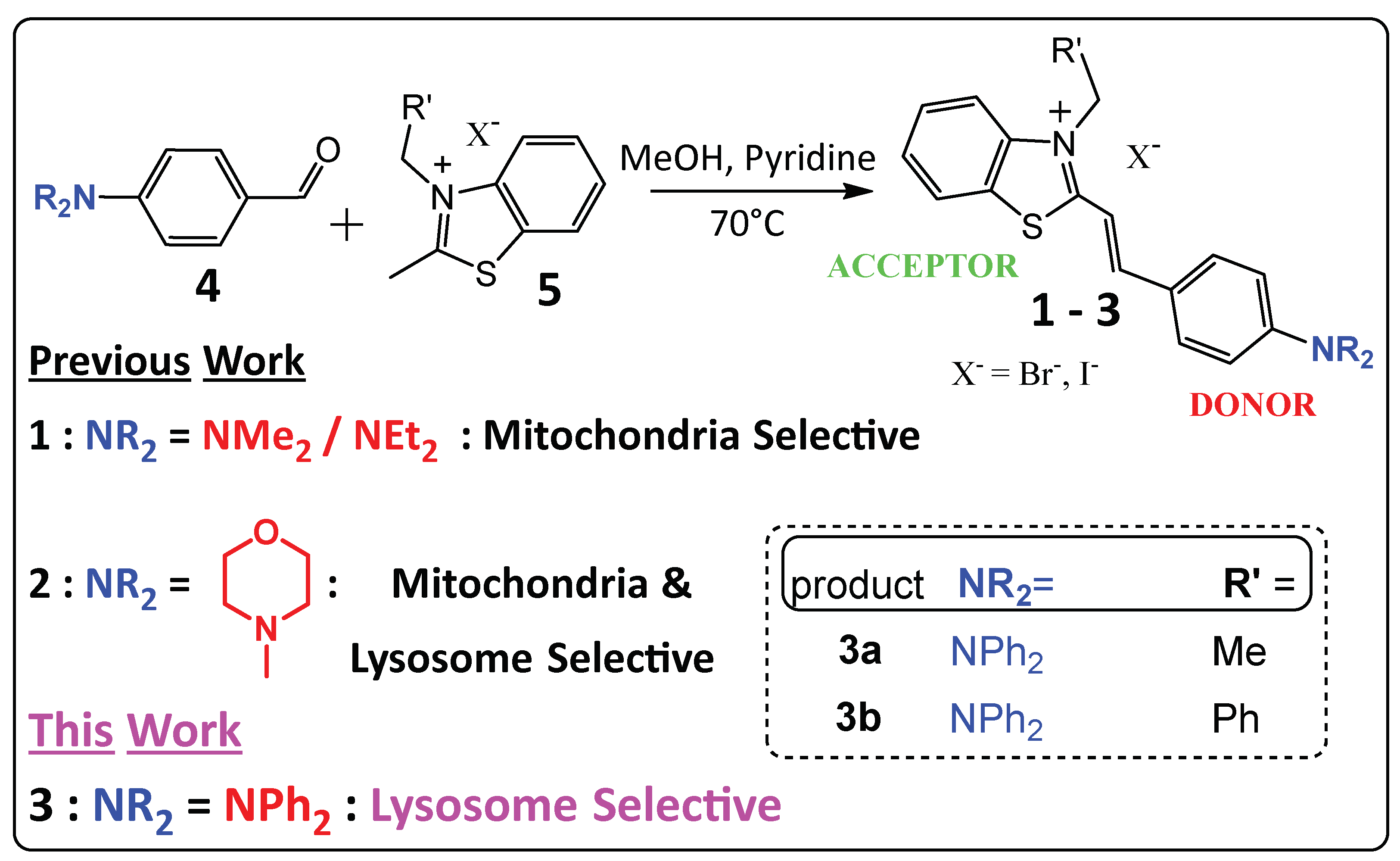 Biosensors 12 00504 sch001 550