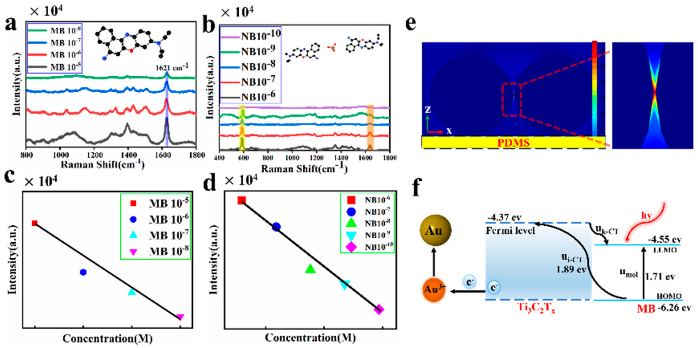 Biosensors 12 00505 g004