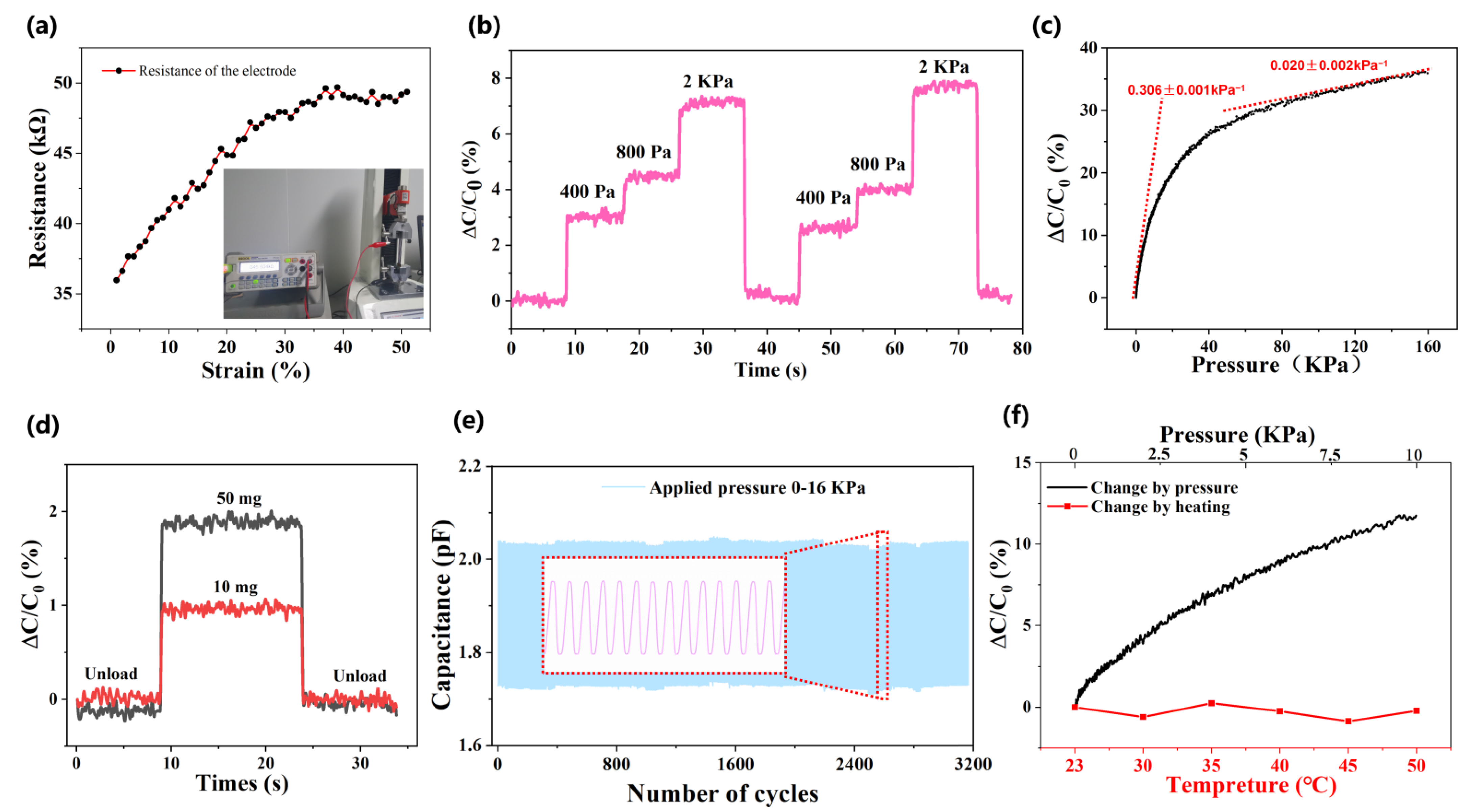 Biosensors 12 00506 g003
