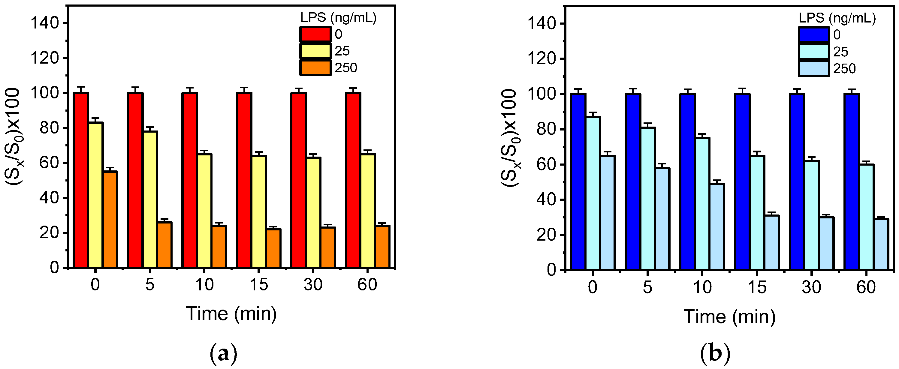 Biosensors 12 00507 g002 Biosensors 12 00507 g002