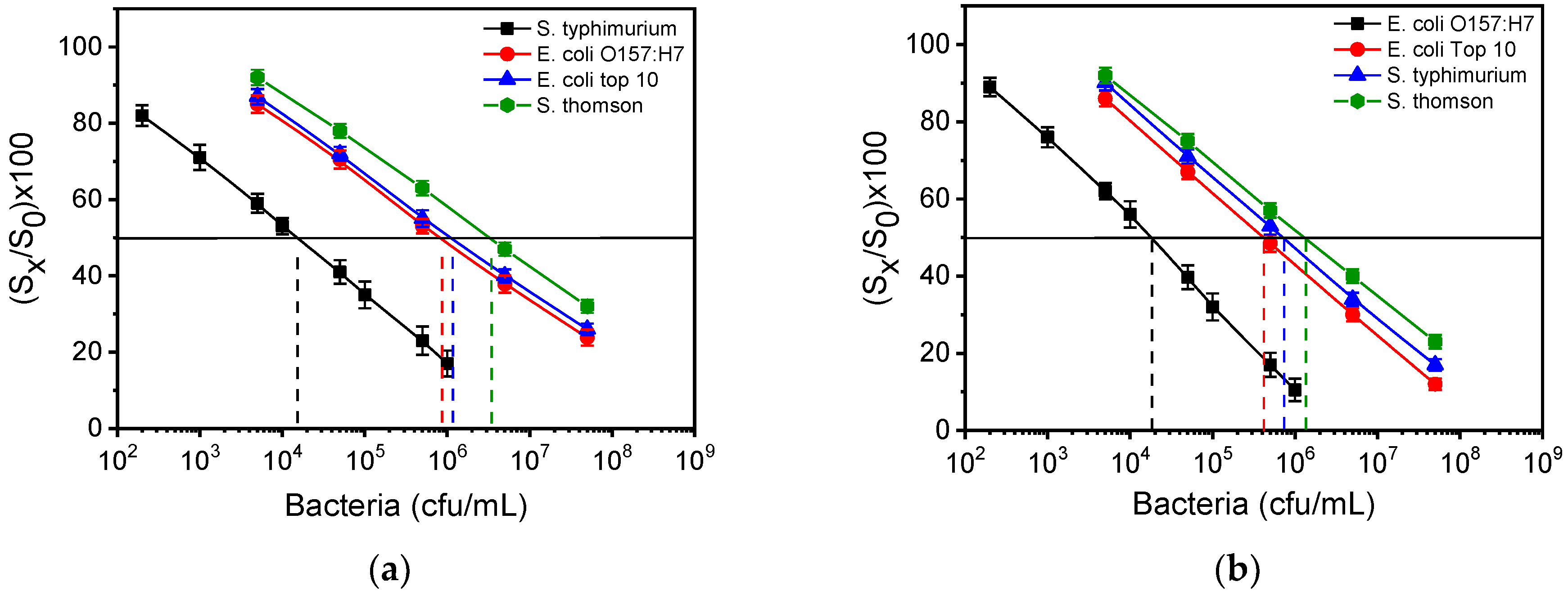 Biosensors 12 00507 g006 Biosensors 12 00507 g006