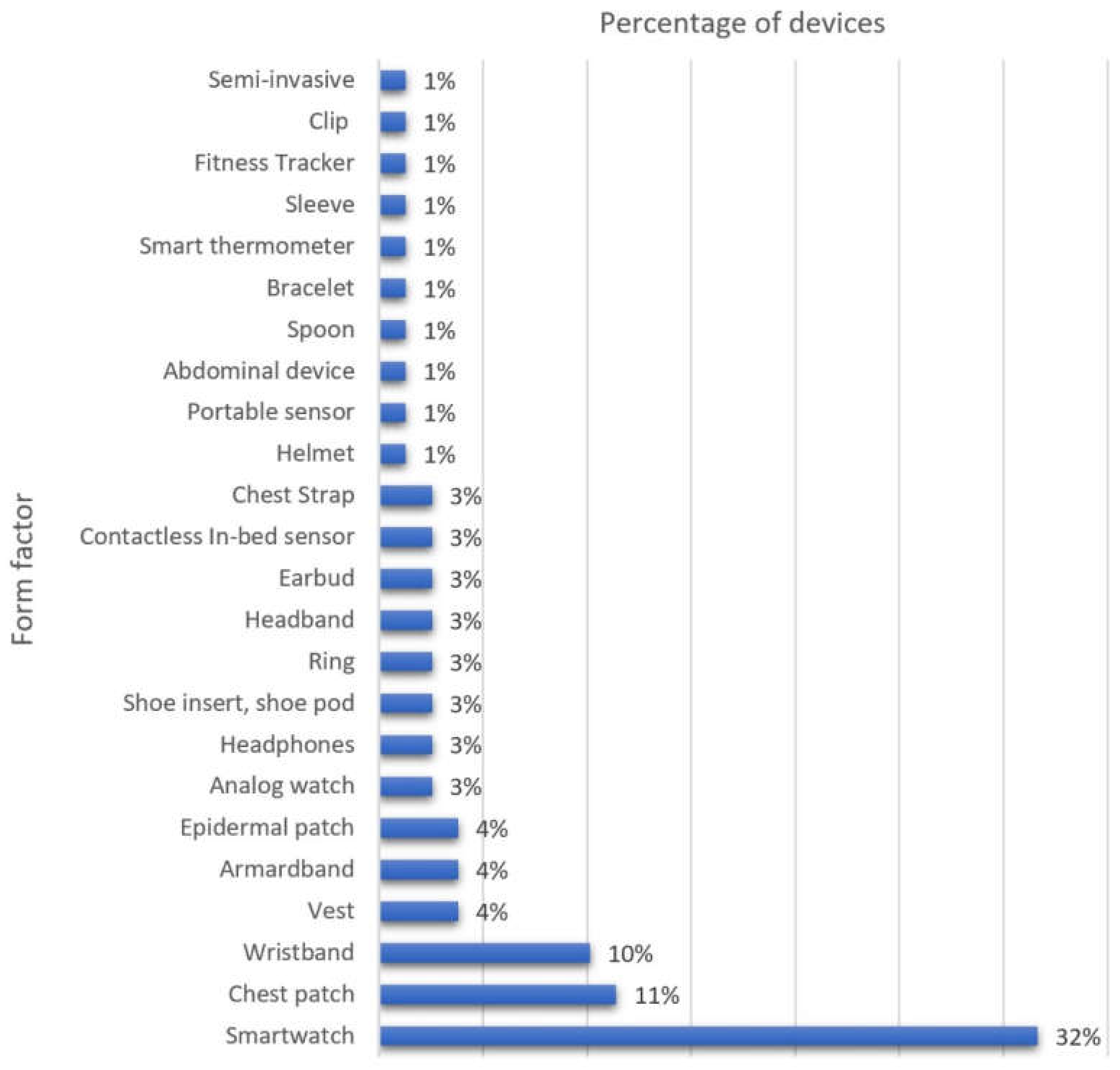 Biosensors 12 00509 g004