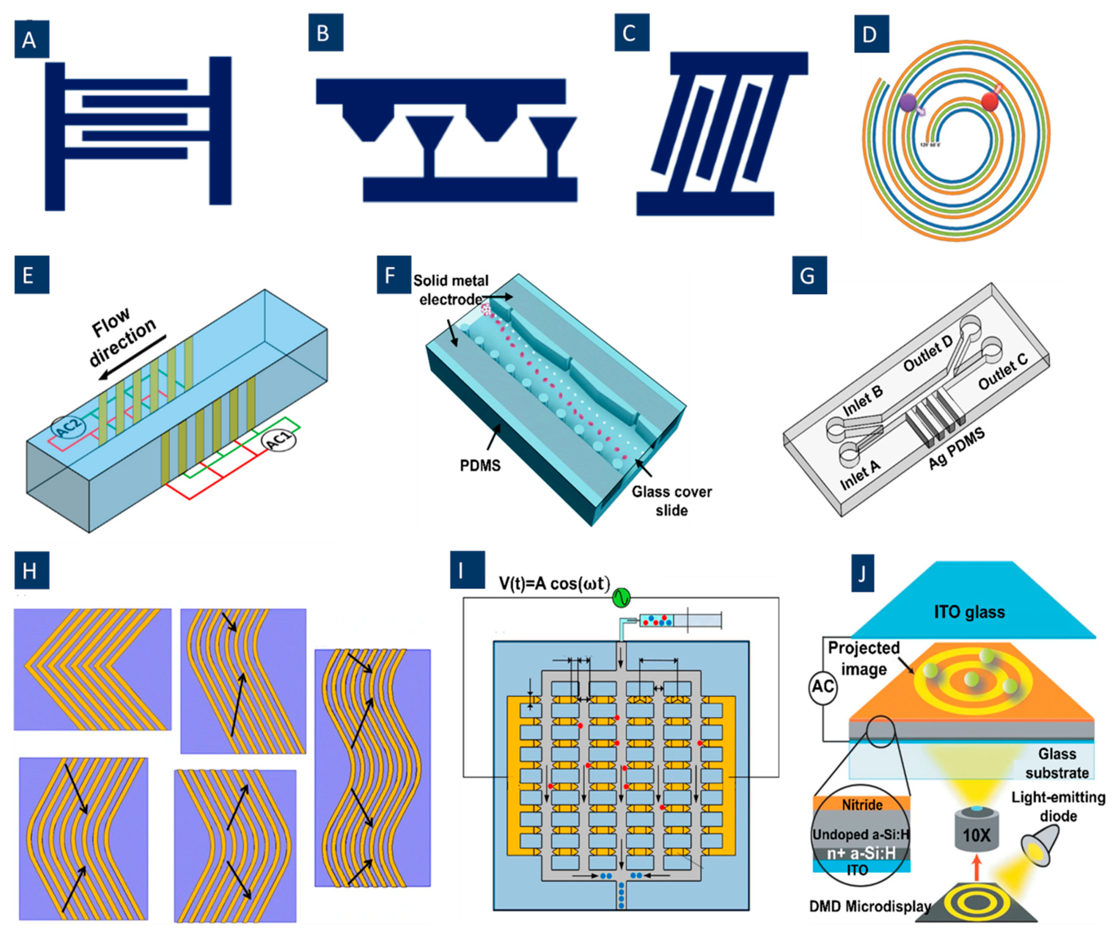 Biosensors 12 00510 g002 Biosensors 12 00510 g002
