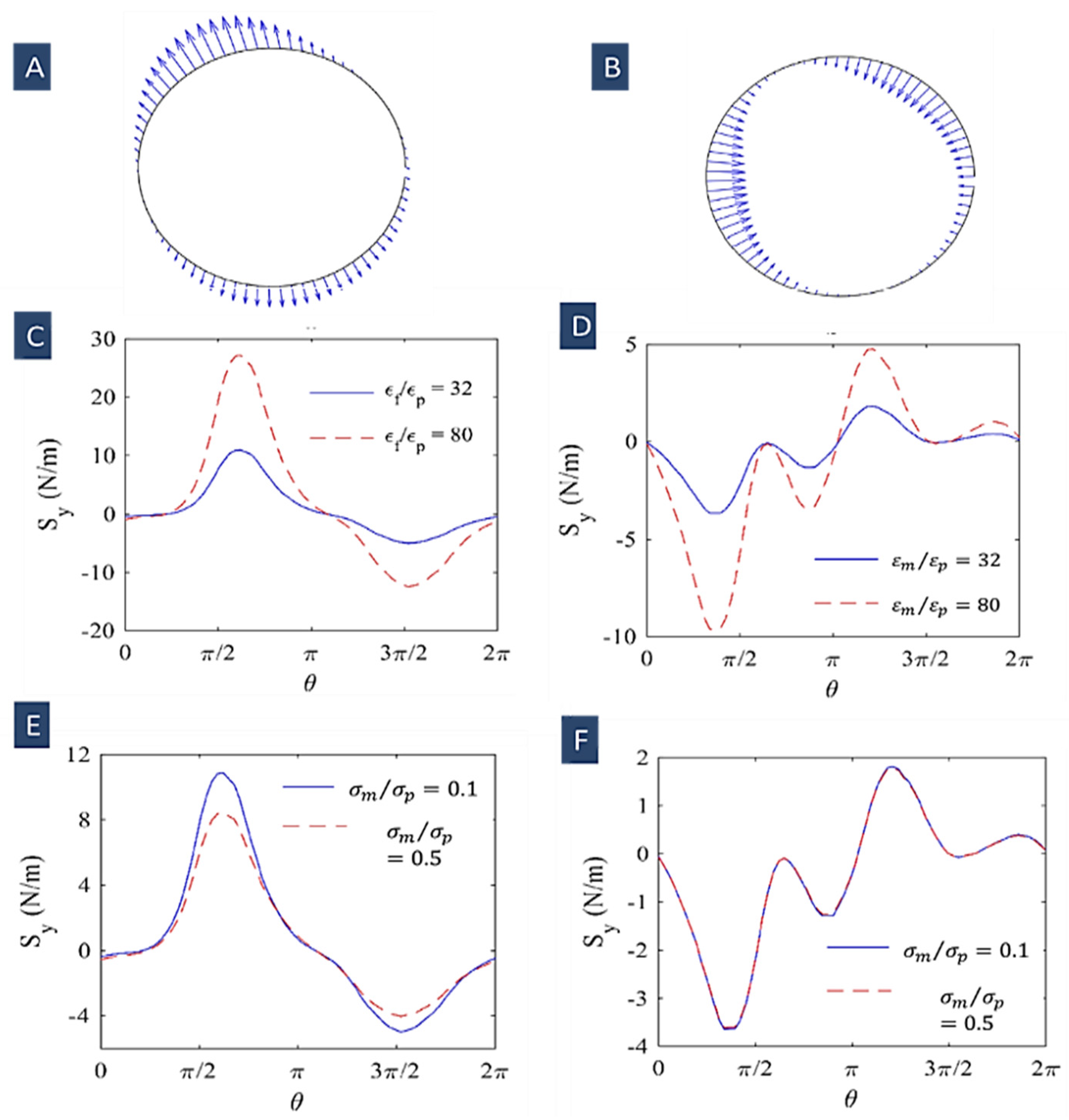Biosensors 12 00510 g003 Biosensors 12 00510 g003