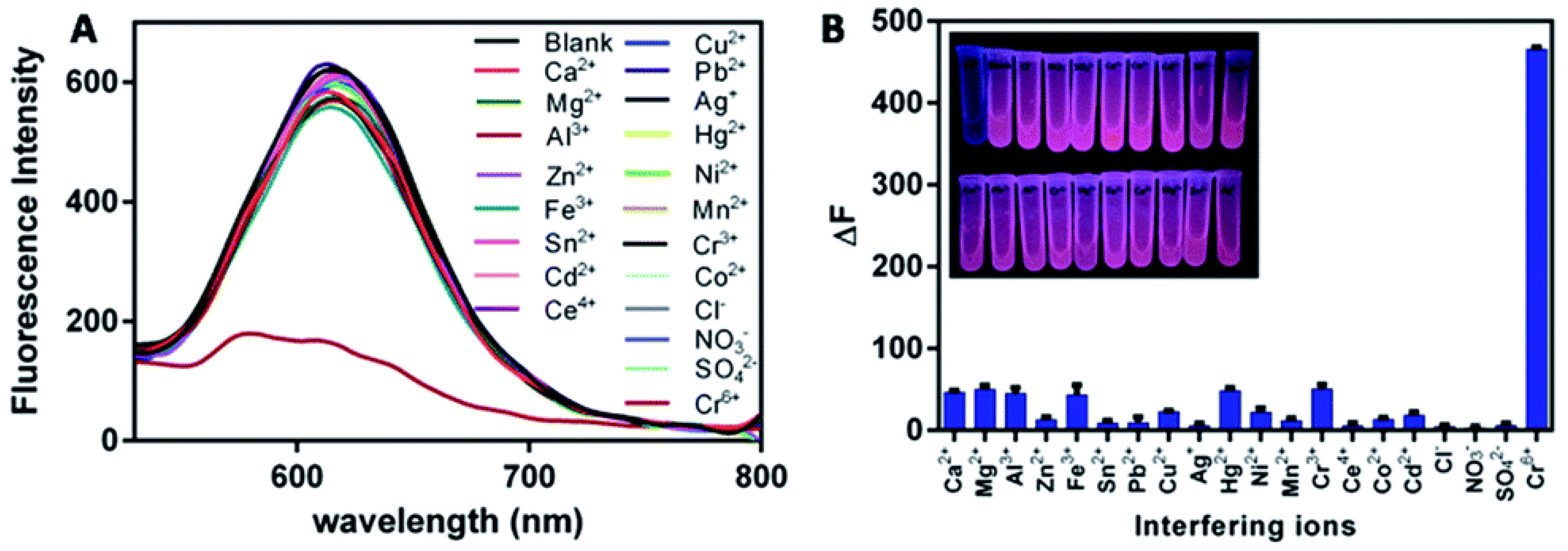 Biosensors 12 00511 g013