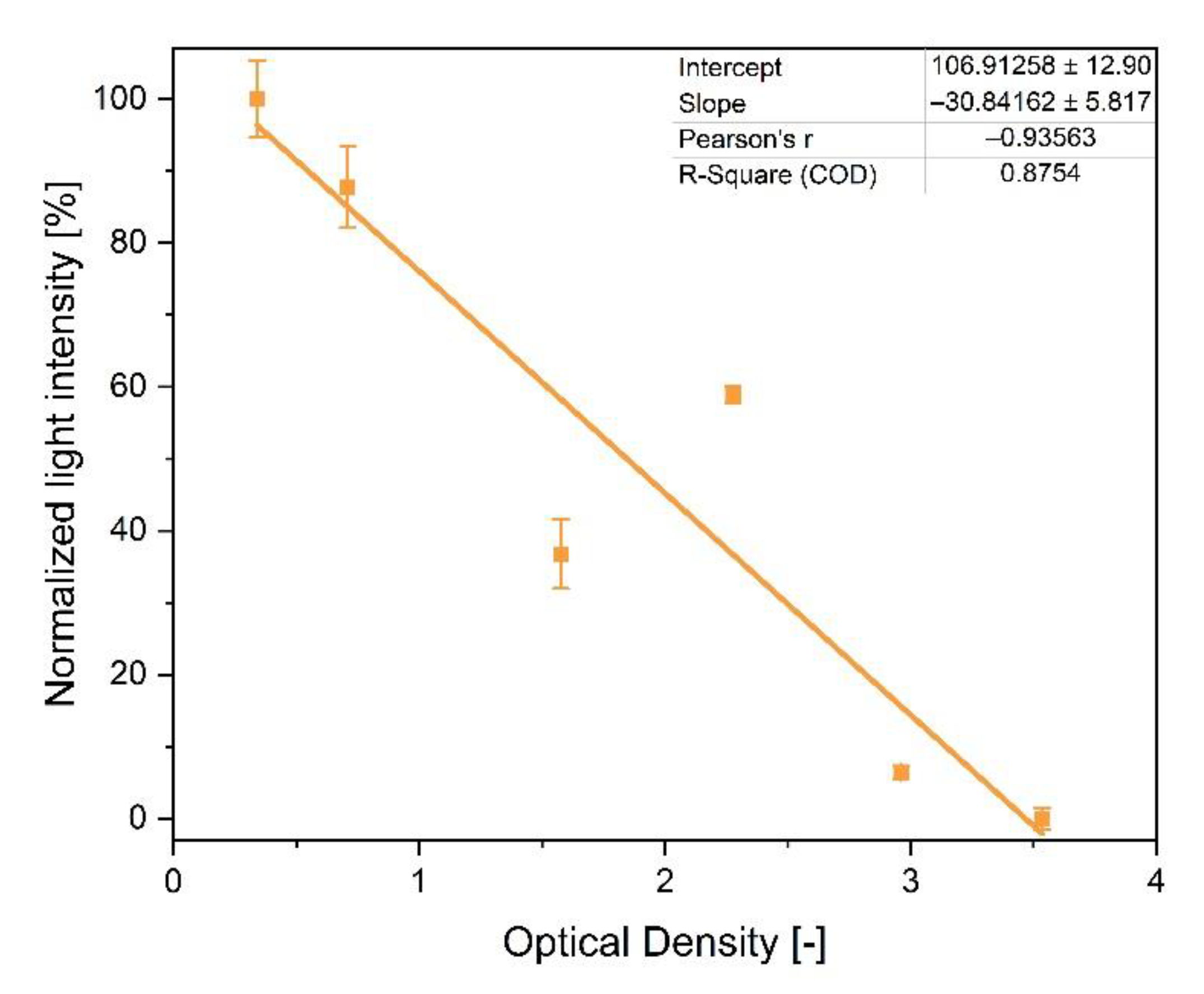 Biosensors 12 00512 g003