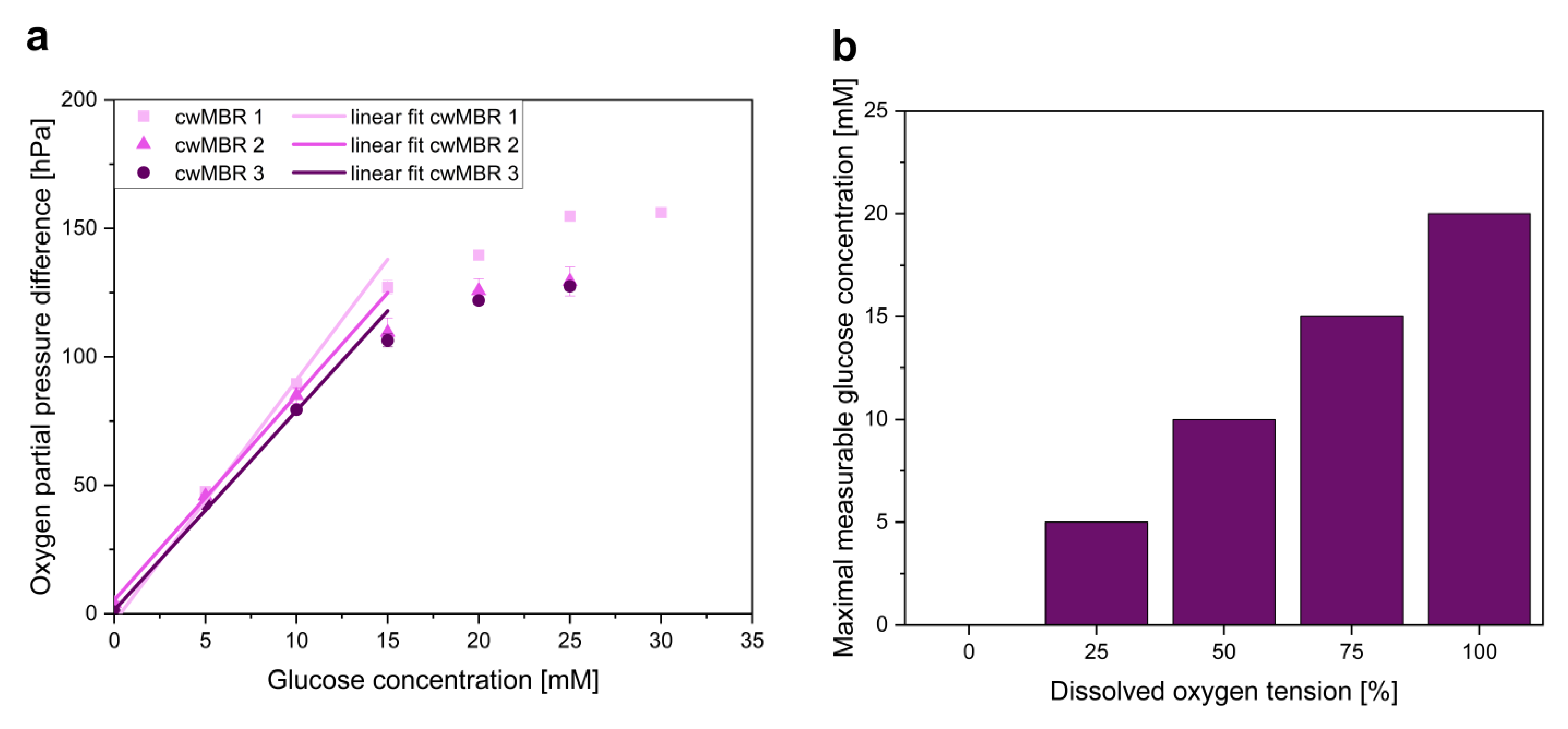 Biosensors 12 00512 g004