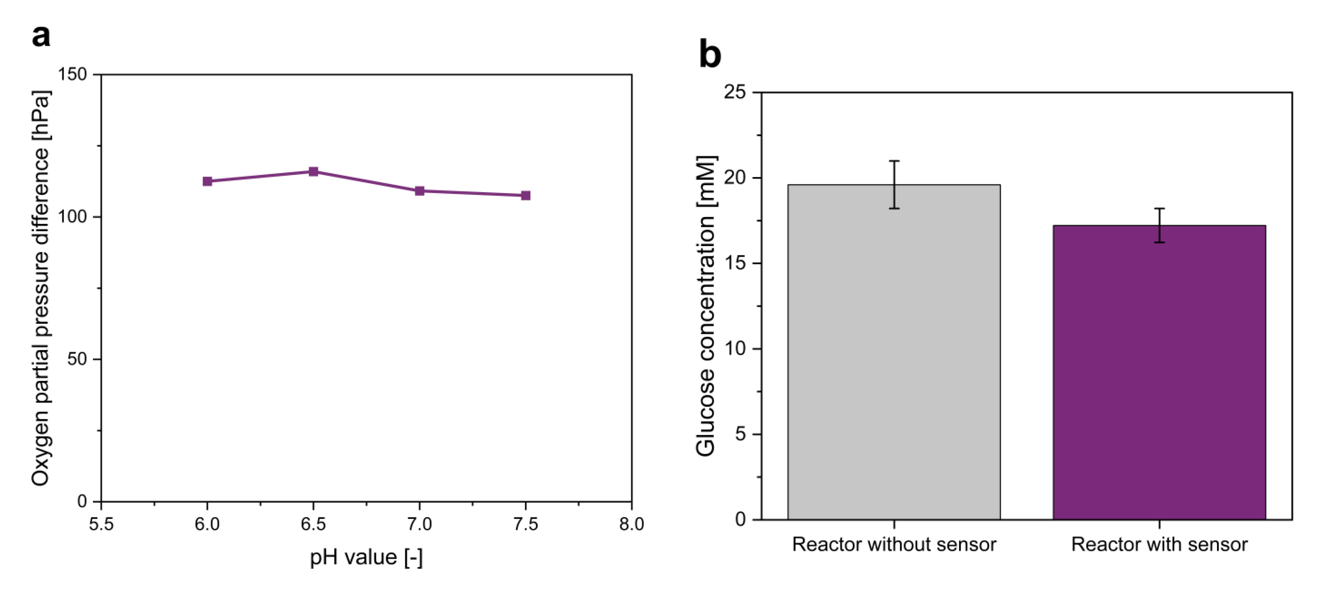Biosensors 12 00512 g005