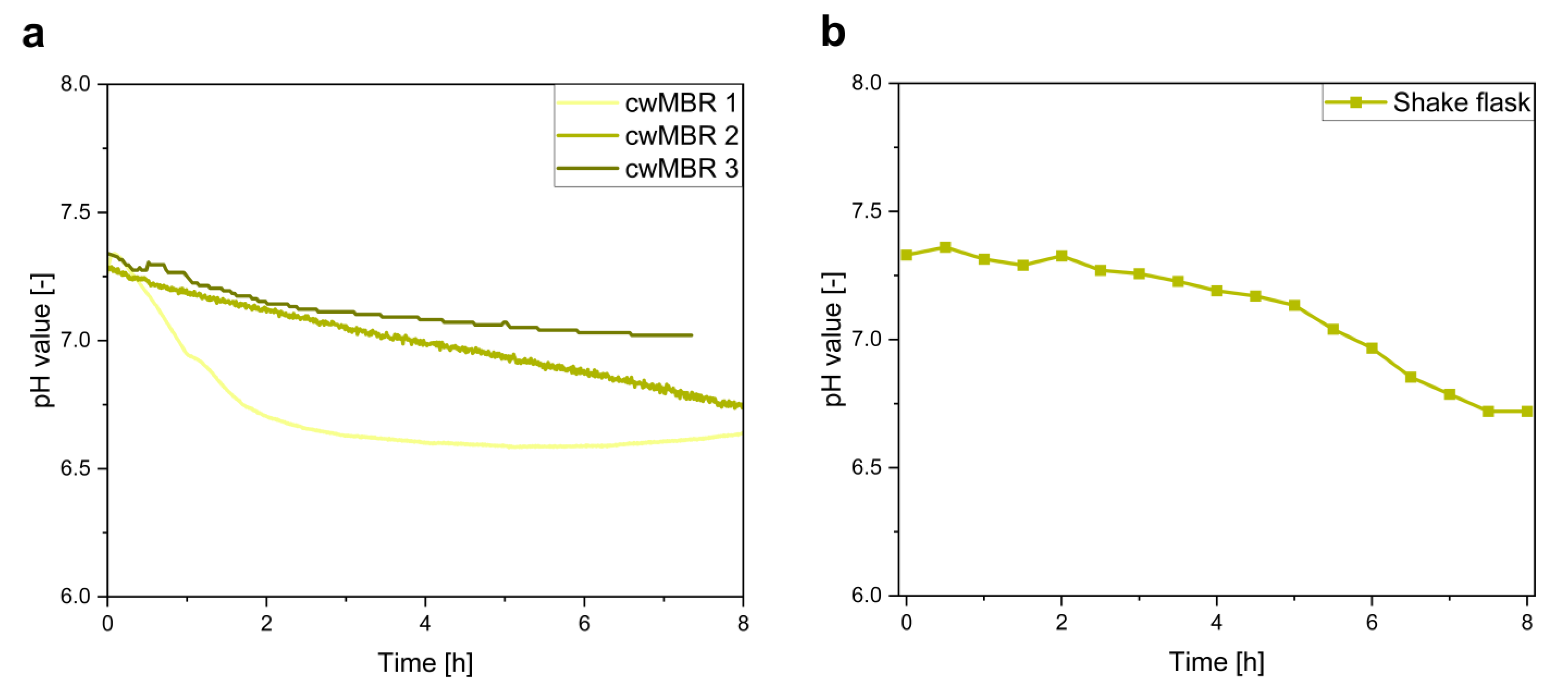 Biosensors 12 00512 g008