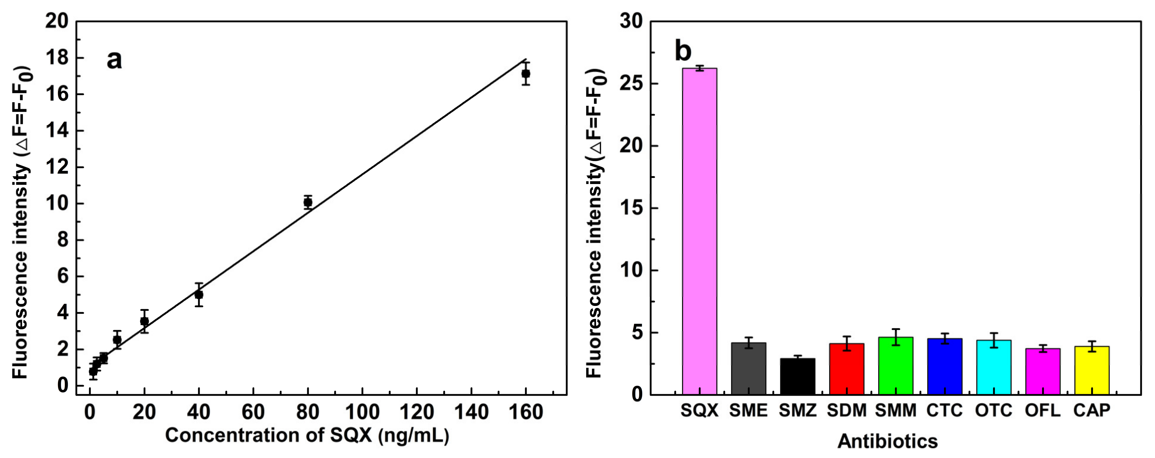 Biosensors 12 00513 g006