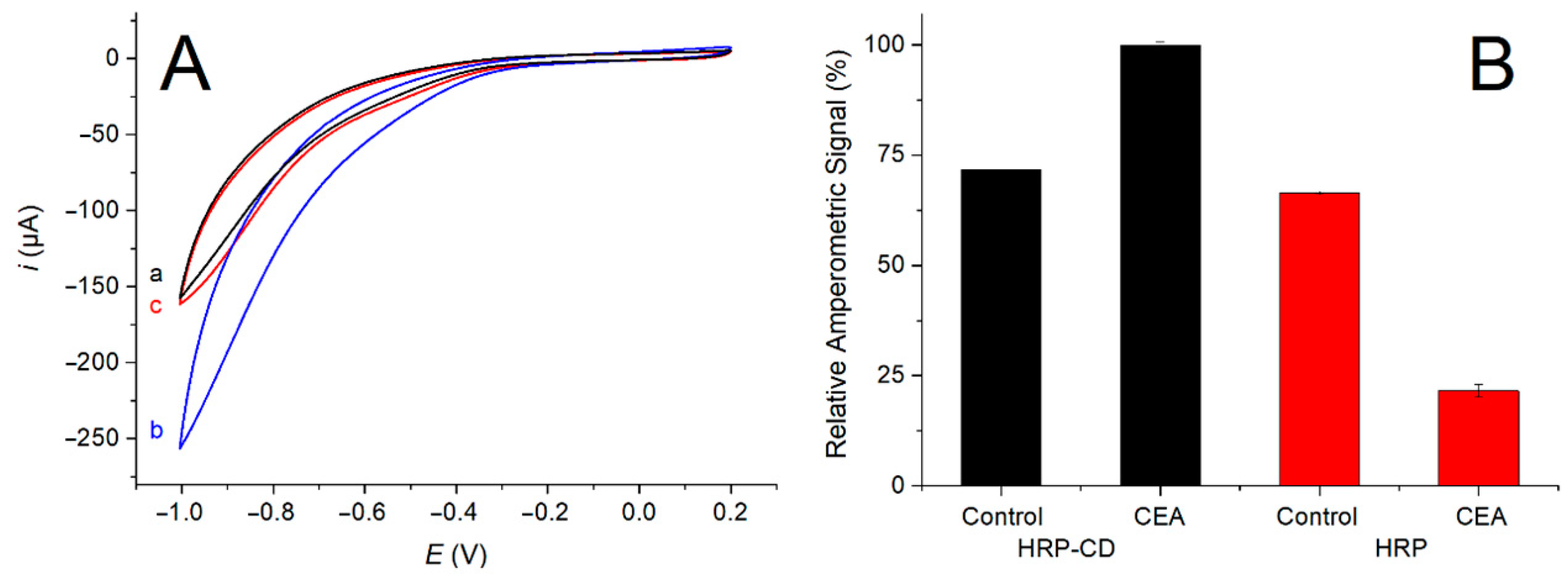 Biosensors 12 00514 g004