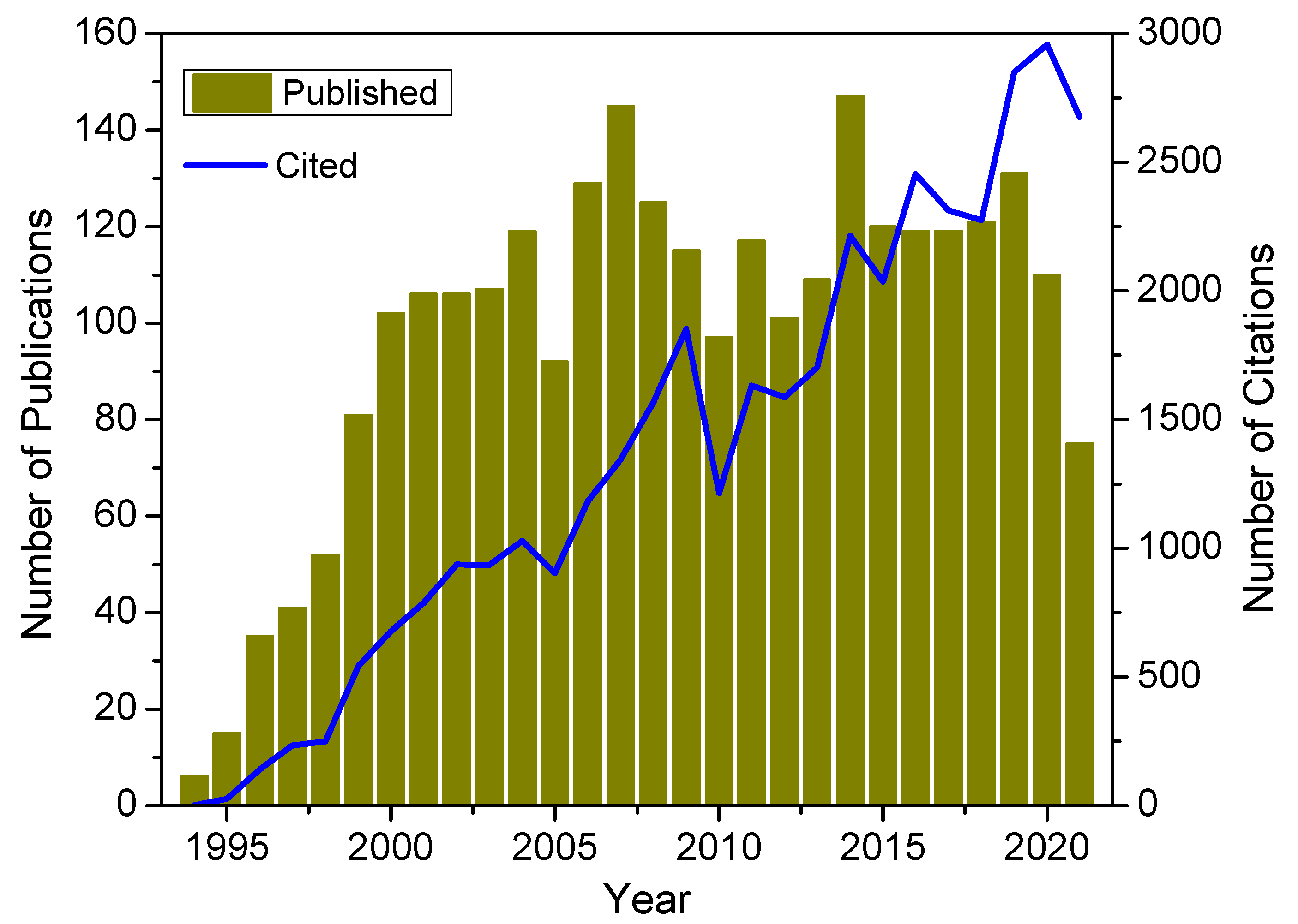 Biosensors 12 00517 g001 Biosensors 12 00517 g001