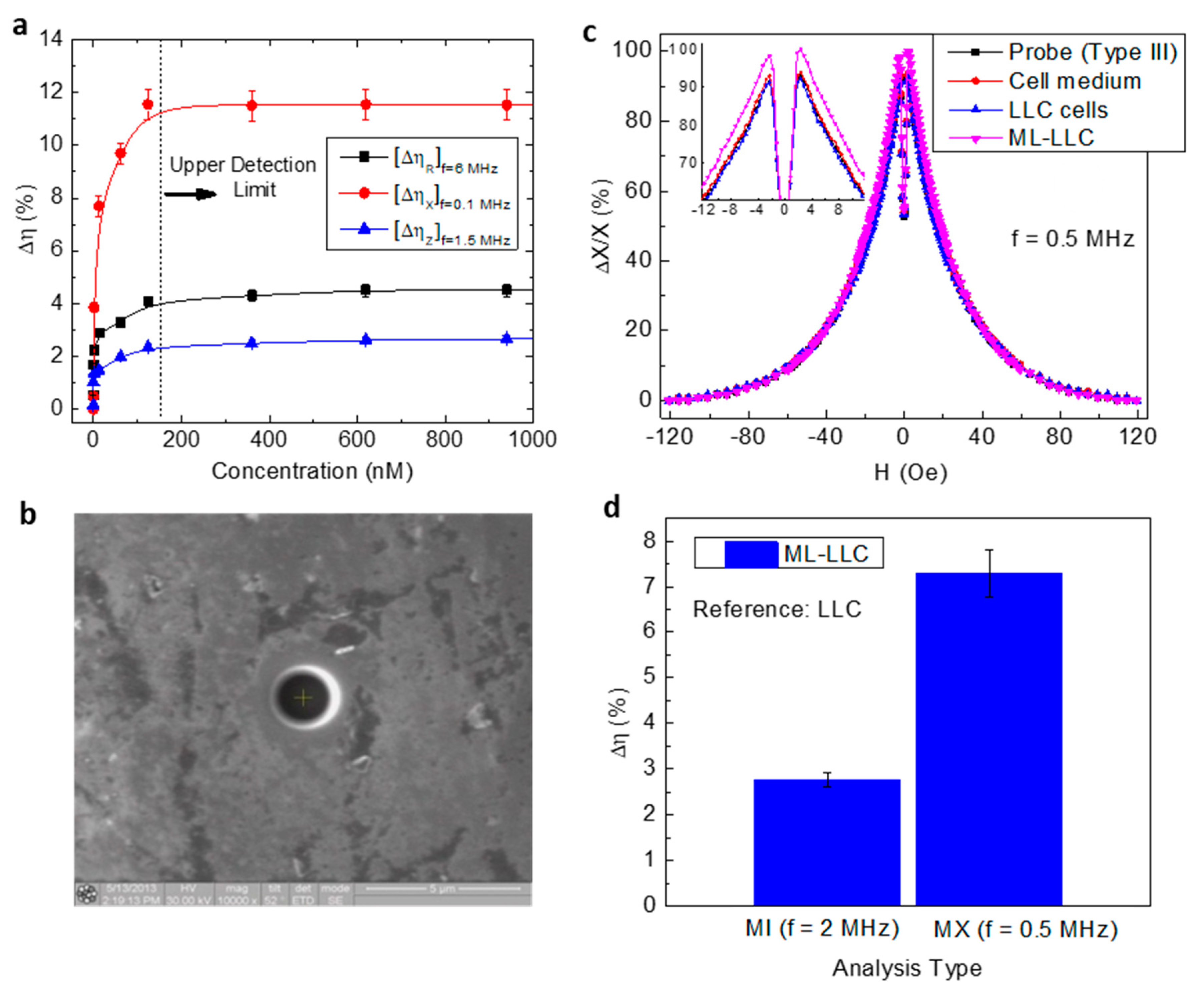 Biosensors 12 00517 g005 Biosensors 12 00517 g005