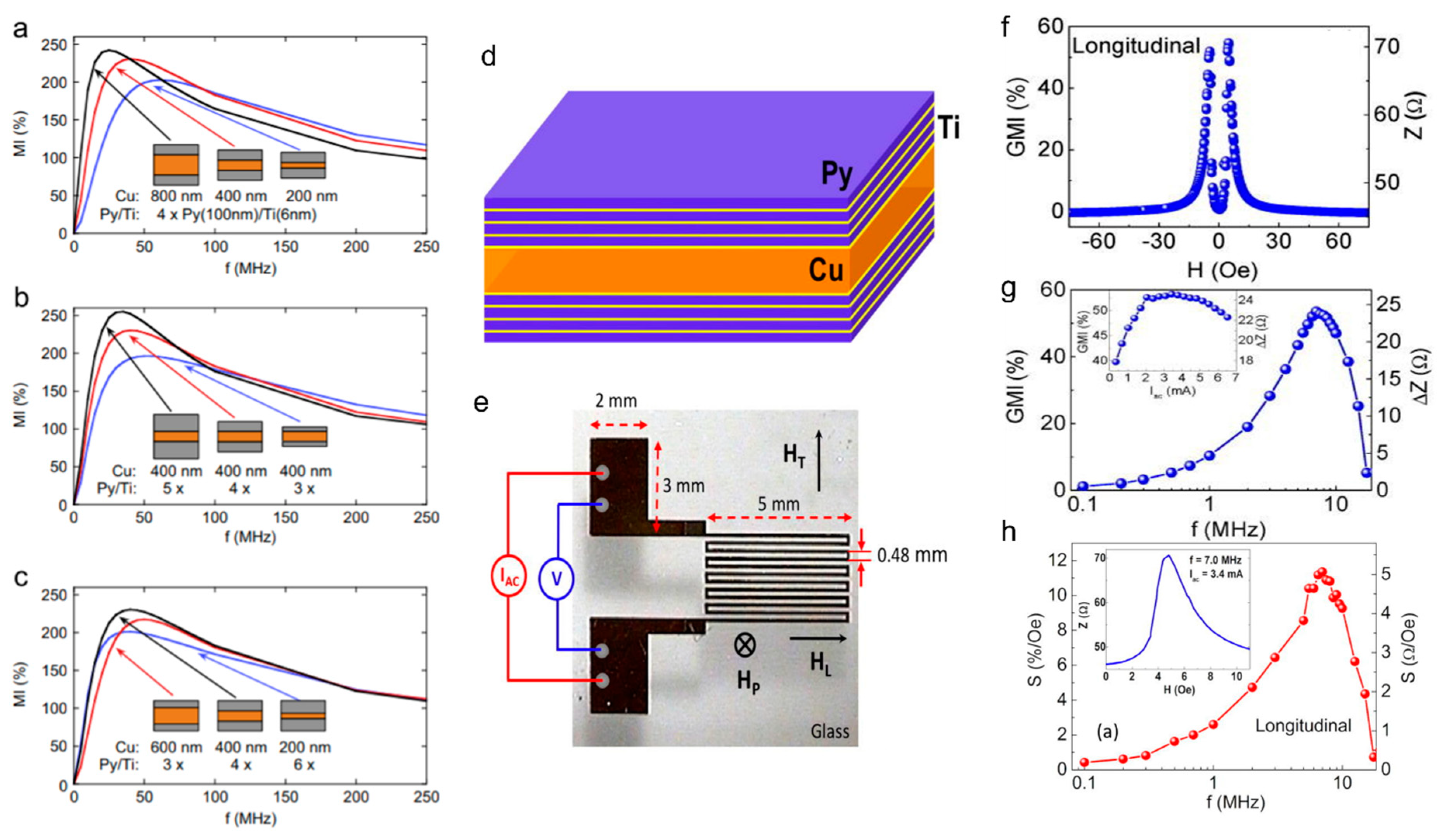 Biosensors 12 00517 g007 Biosensors 12 00517 g007