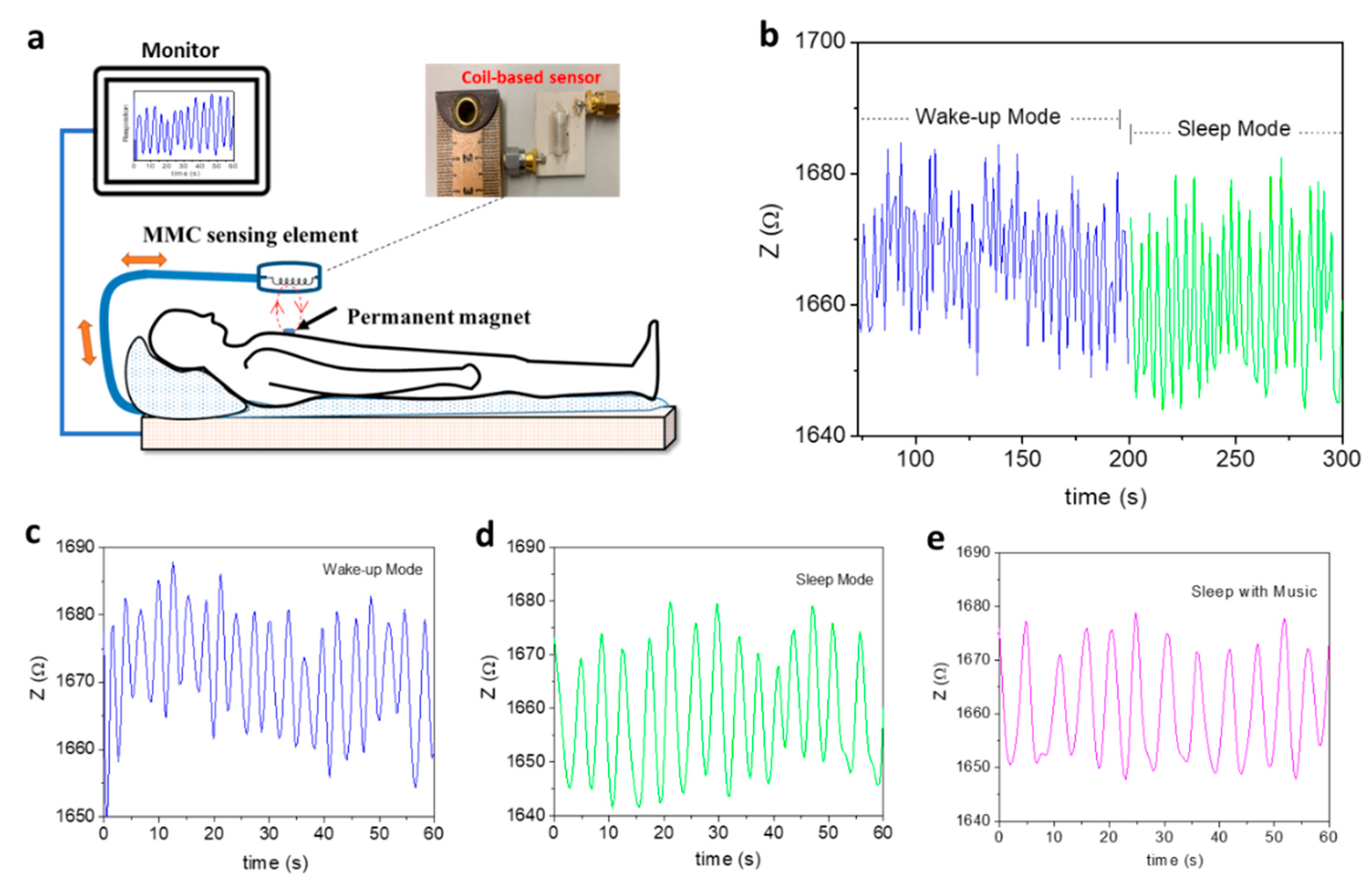 Biosensors 12 00517 g011 Biosensors 12 00517 g011