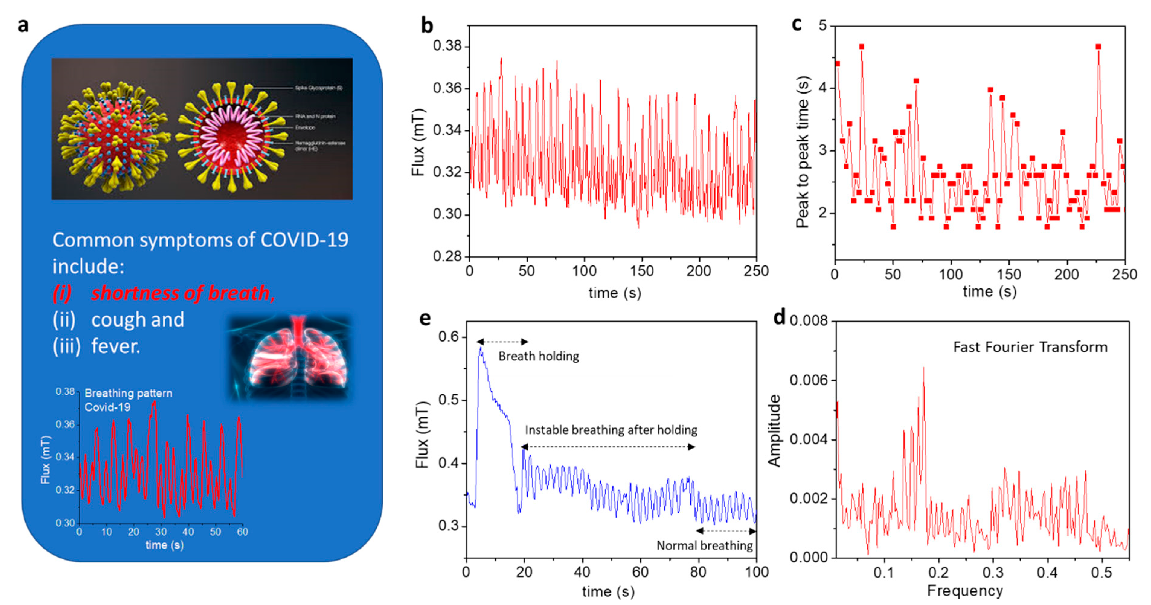 Biosensors 12 00517 g012 Biosensors 12 00517 g012