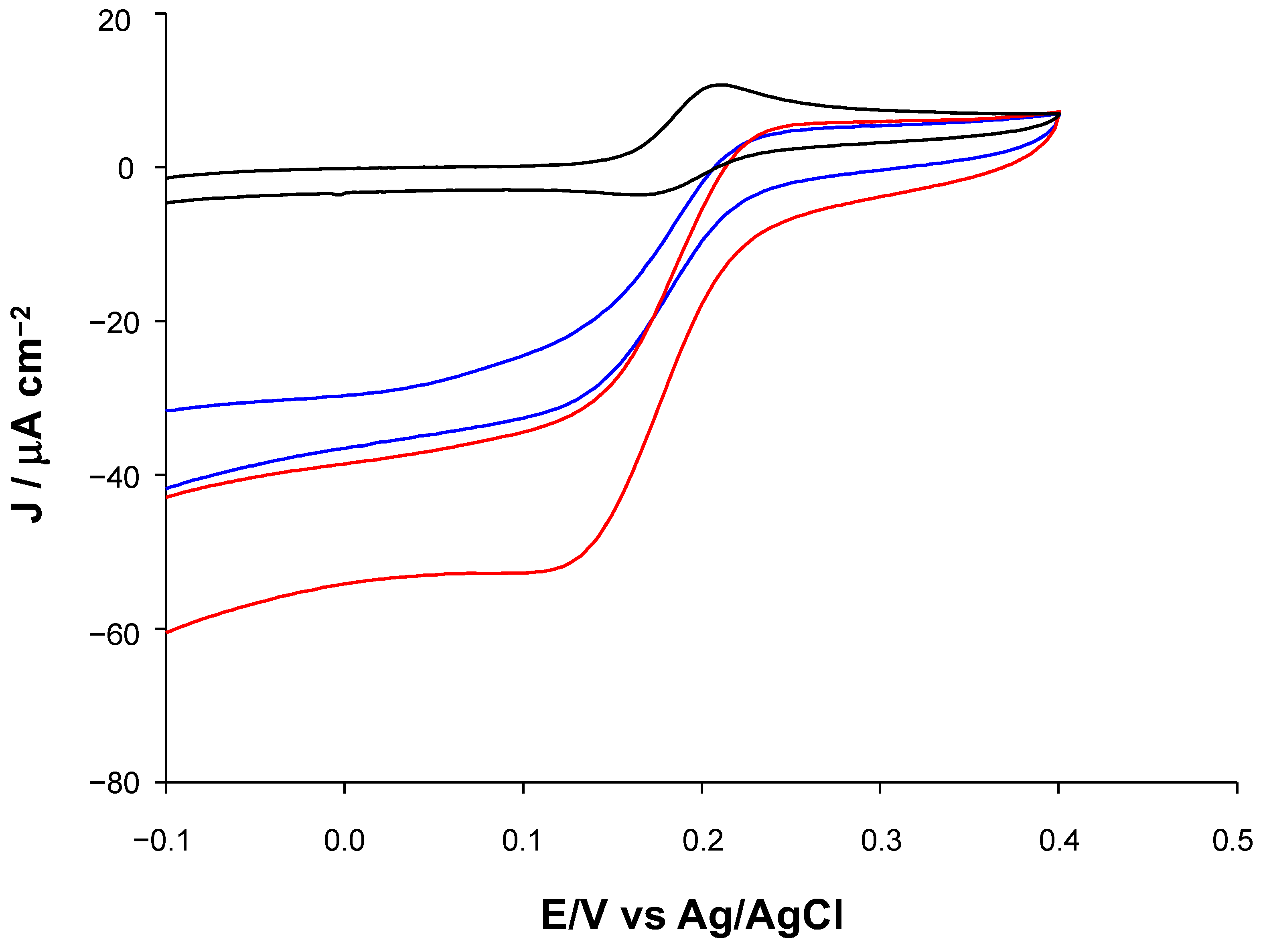 Biosensors 12 00519 g004