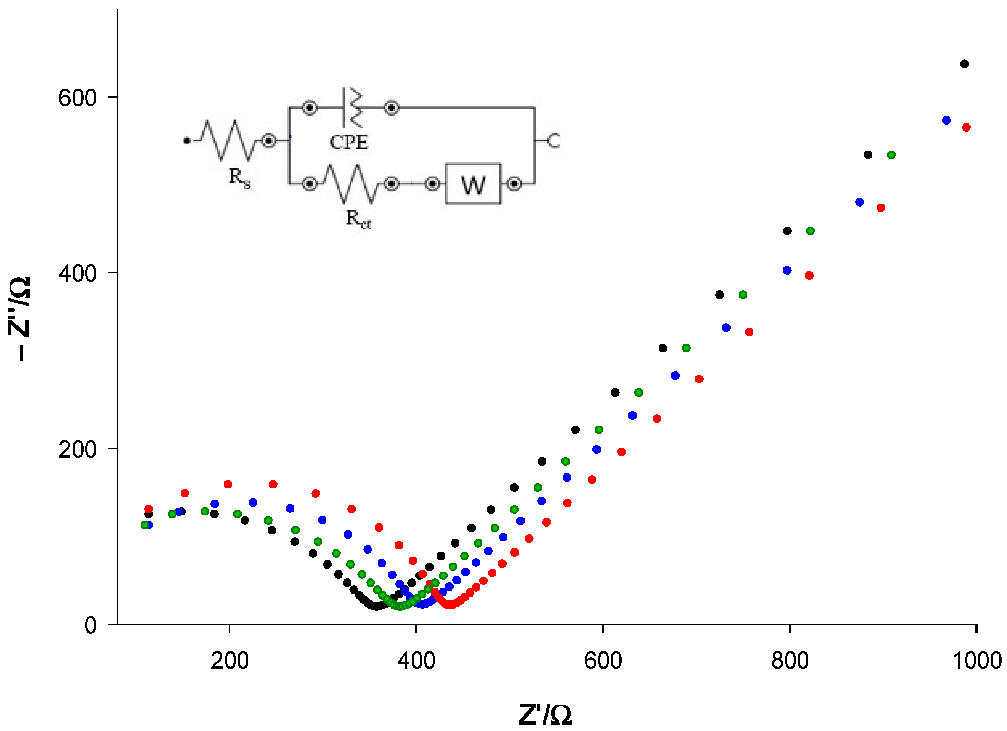 Biosensors 12 00519 g005