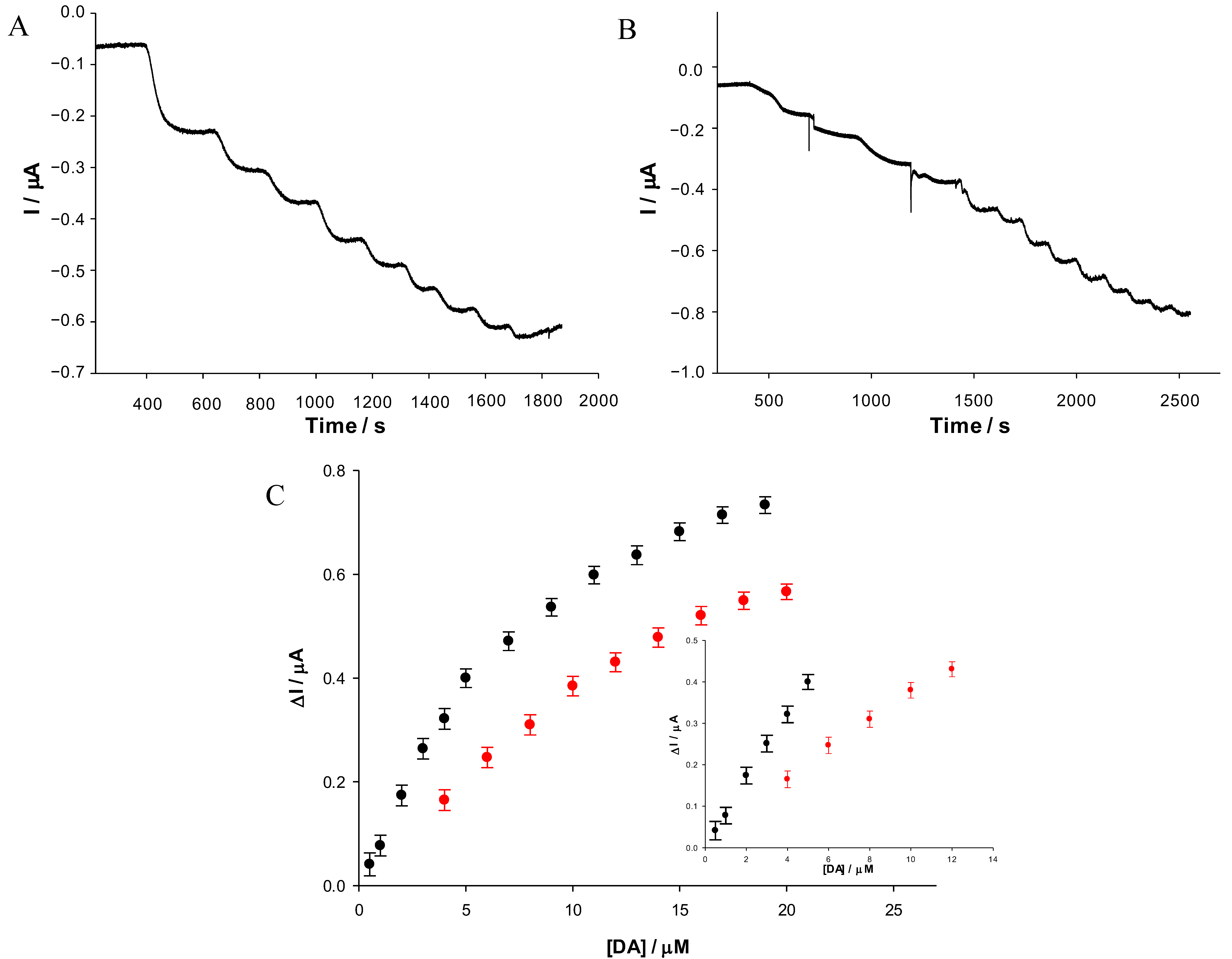 Biosensors 12 00519 g006