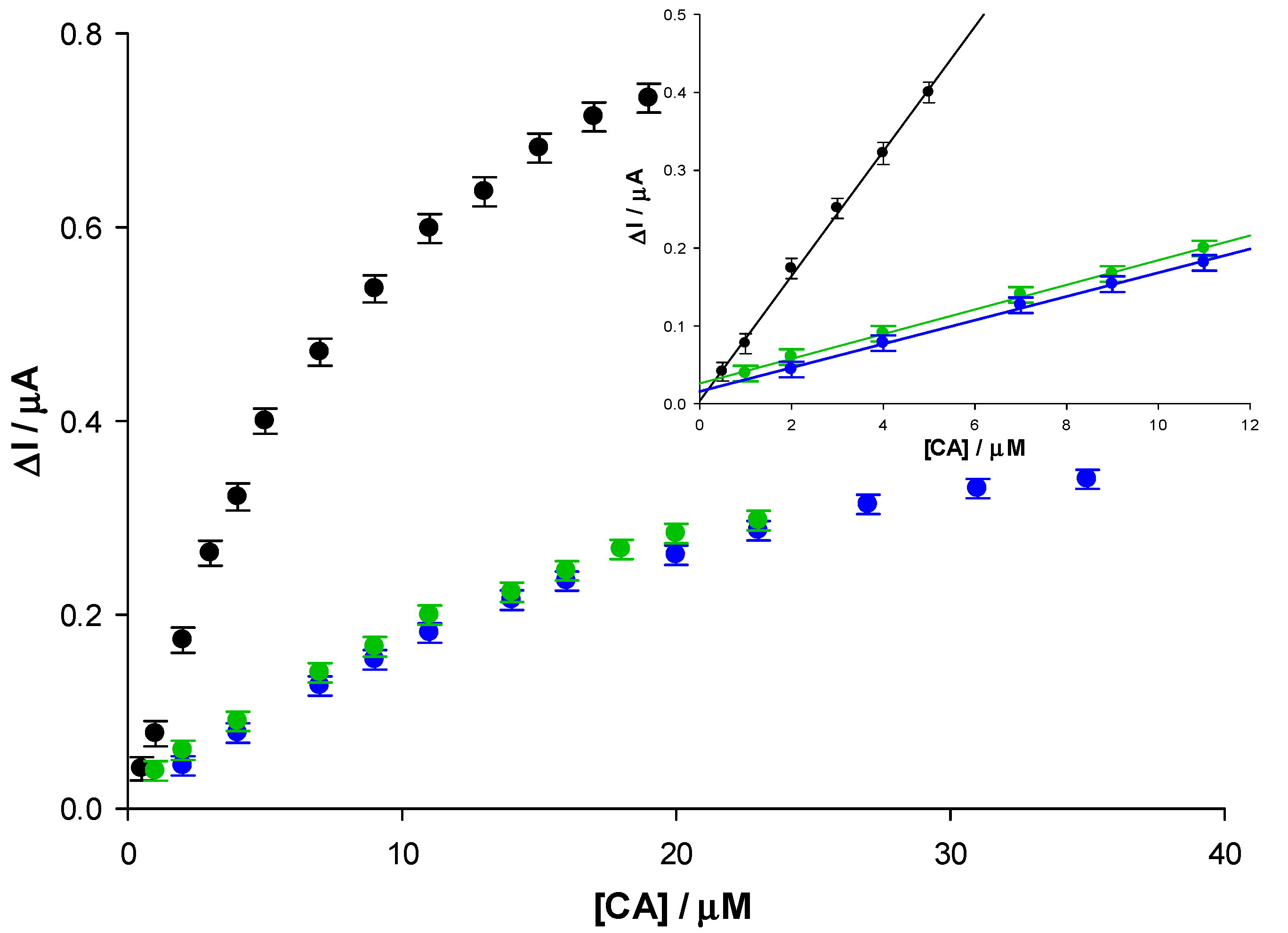 Biosensors 12 00519 g007