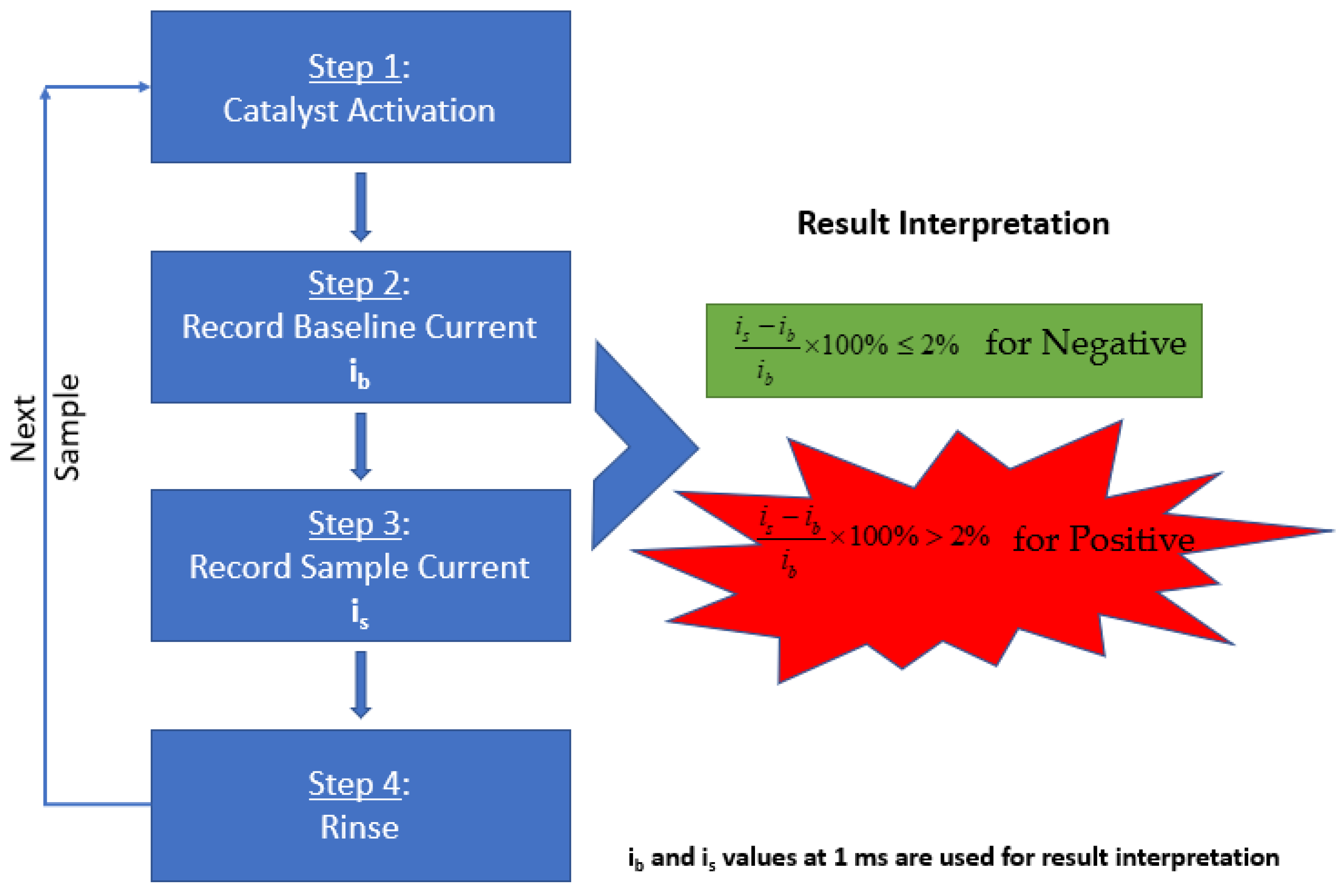 Biosensors 12 00523 g007 550