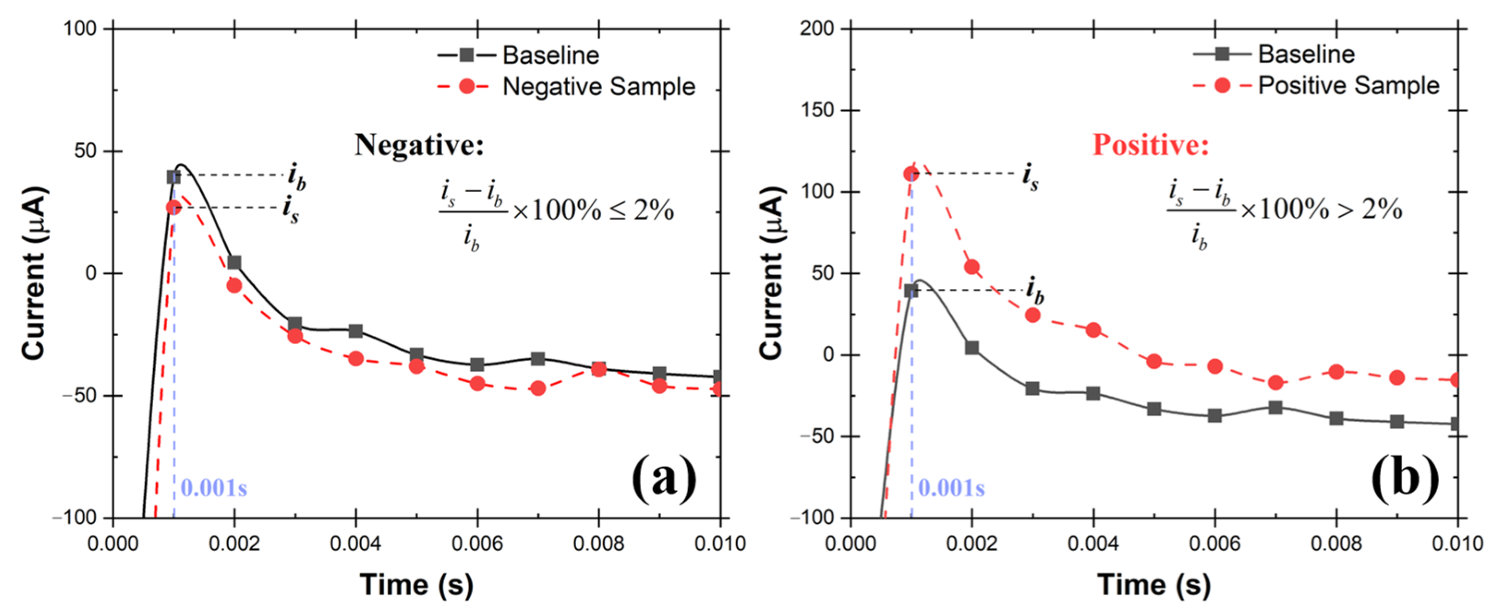 Biosensors 12 00523 g008 550