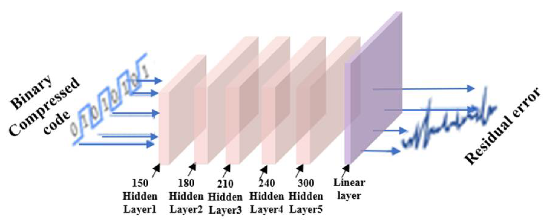 Biosensors 12 00524 g003 550