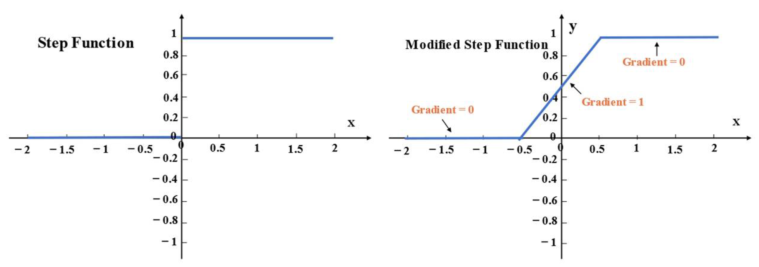 Biosensors 12 00524 g005 550