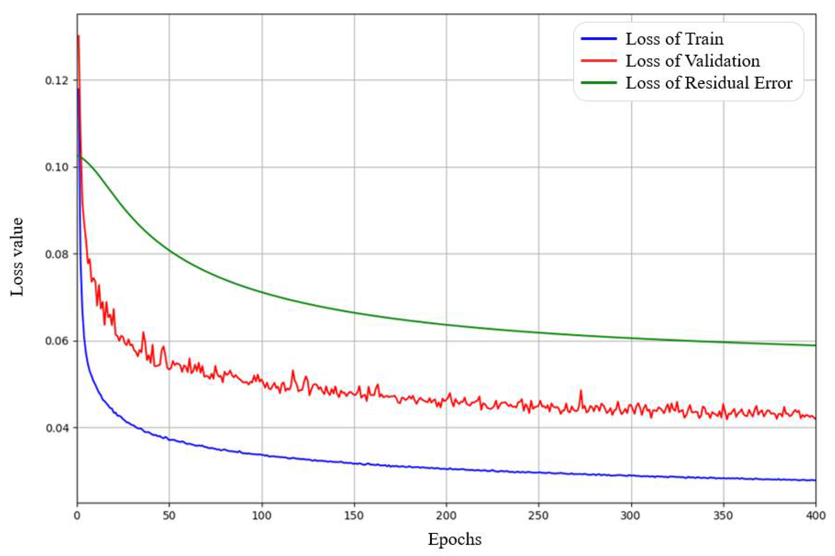 Biosensors 12 00524 g007 550